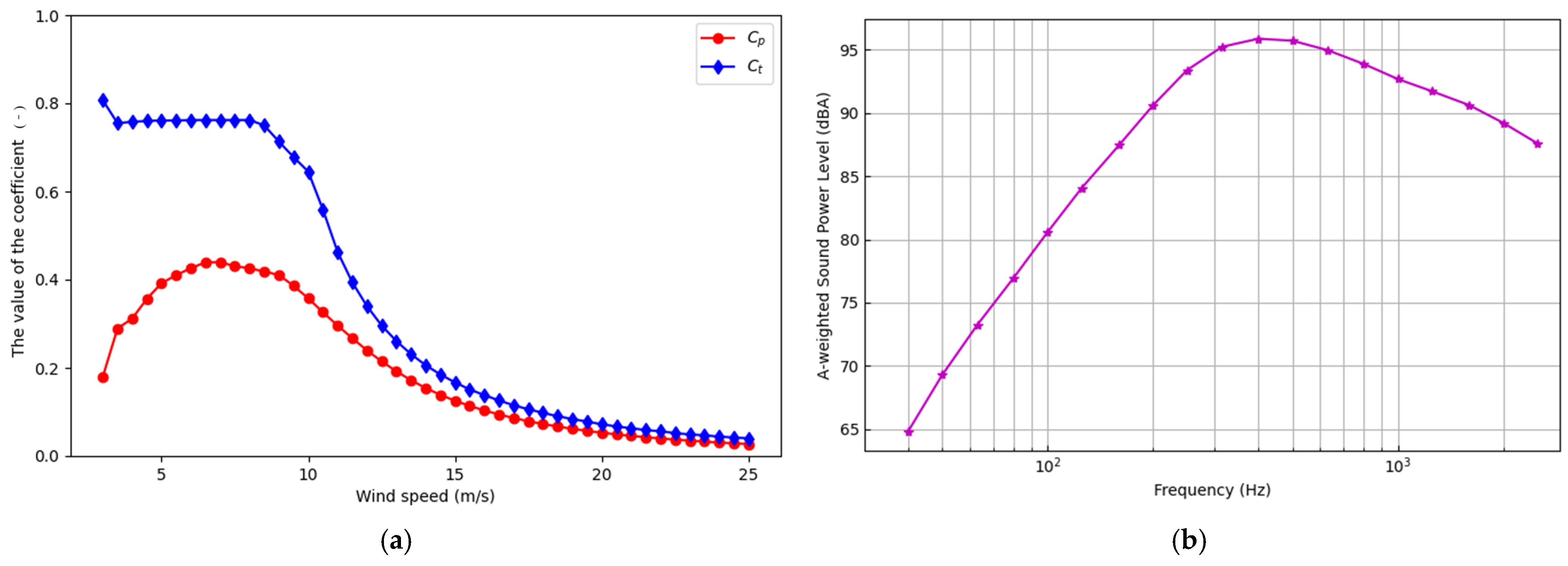 Energies 18 05019 g007 Energies 18 05019 g007