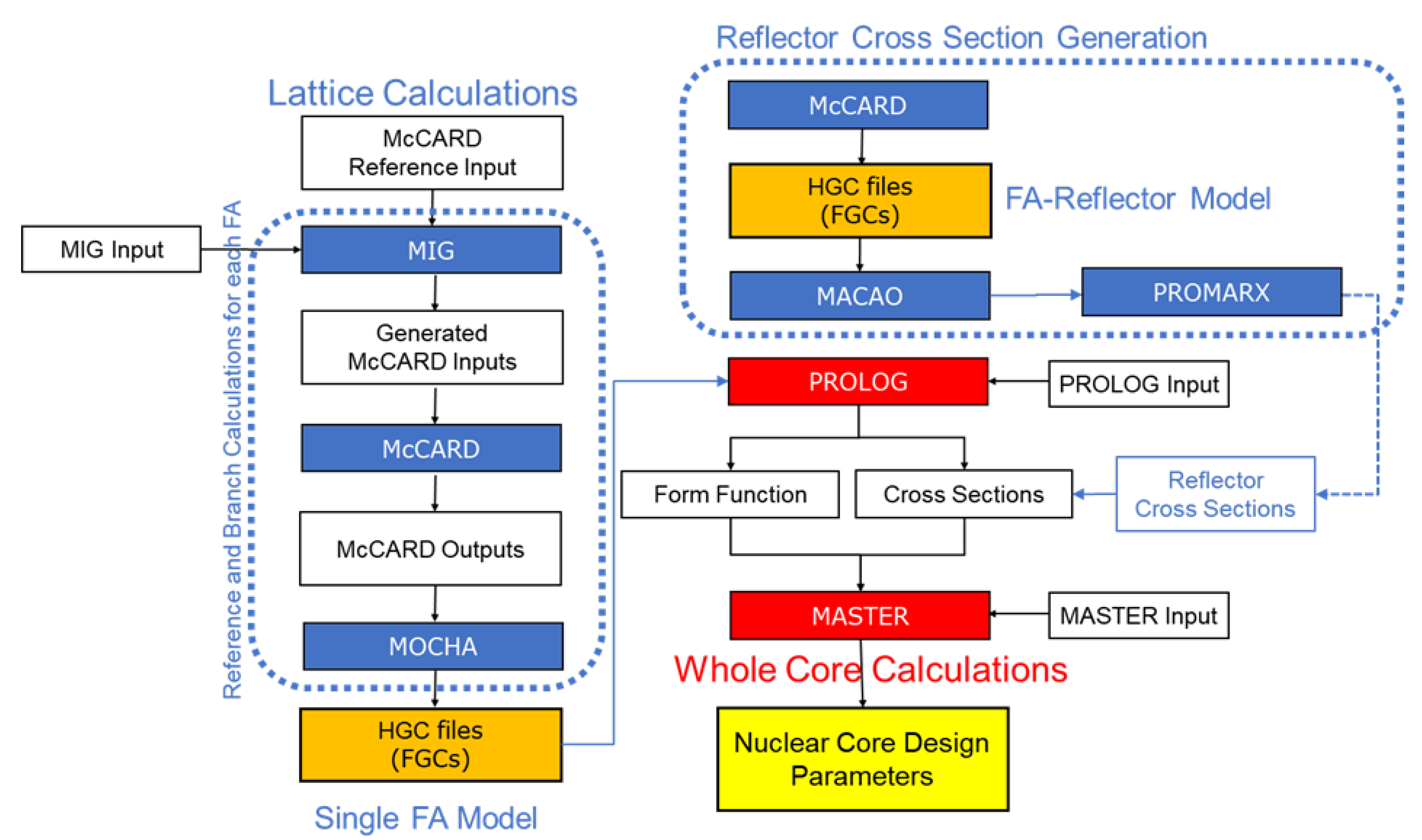 Energies 18 05065 g003 Energies 18 05065 g003