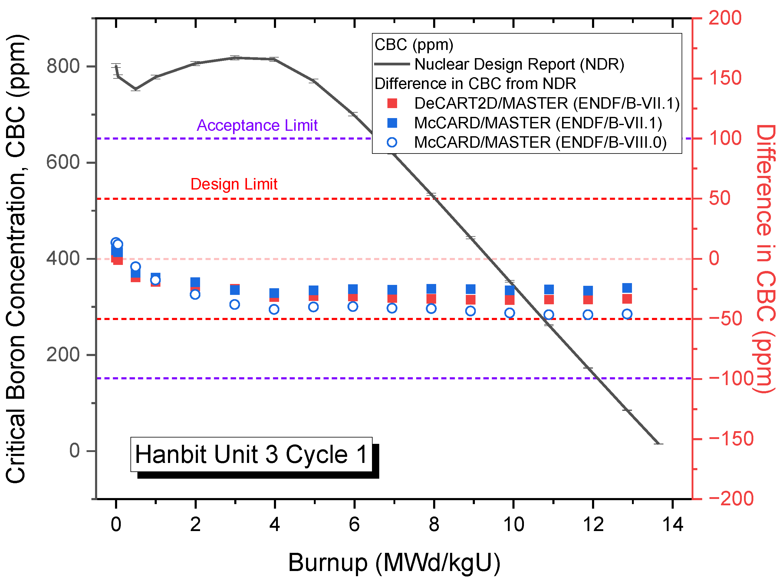 Energies 18 05065 g010 Energies 18 05065 g010