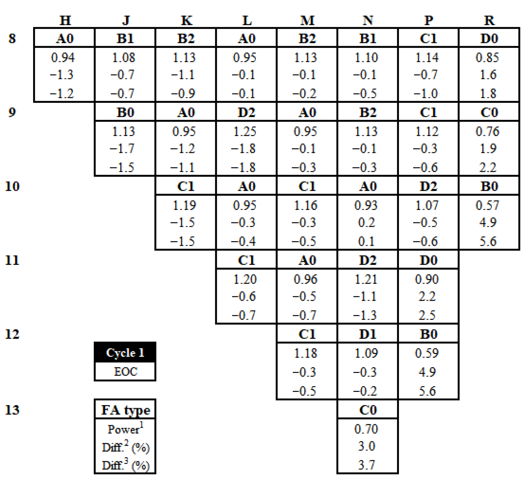 Energies 18 05065 g013 Energies 18 05065 g013