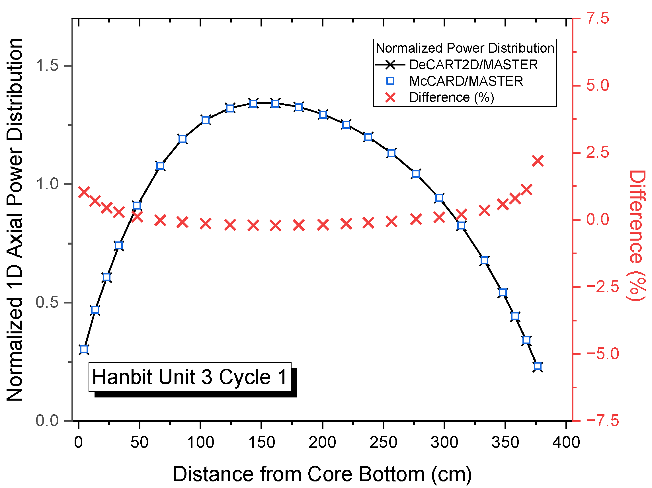 Energies 18 05065 g015 Energies 18 05065 g015
