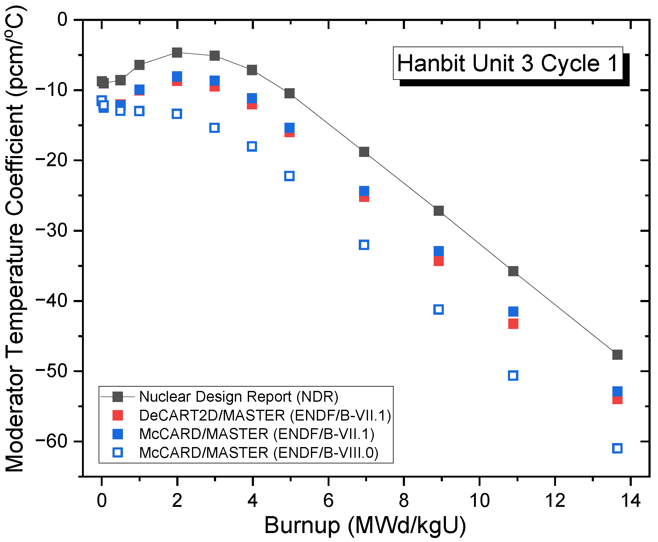 Energies 18 05065 g020 Energies 18 05065 g020