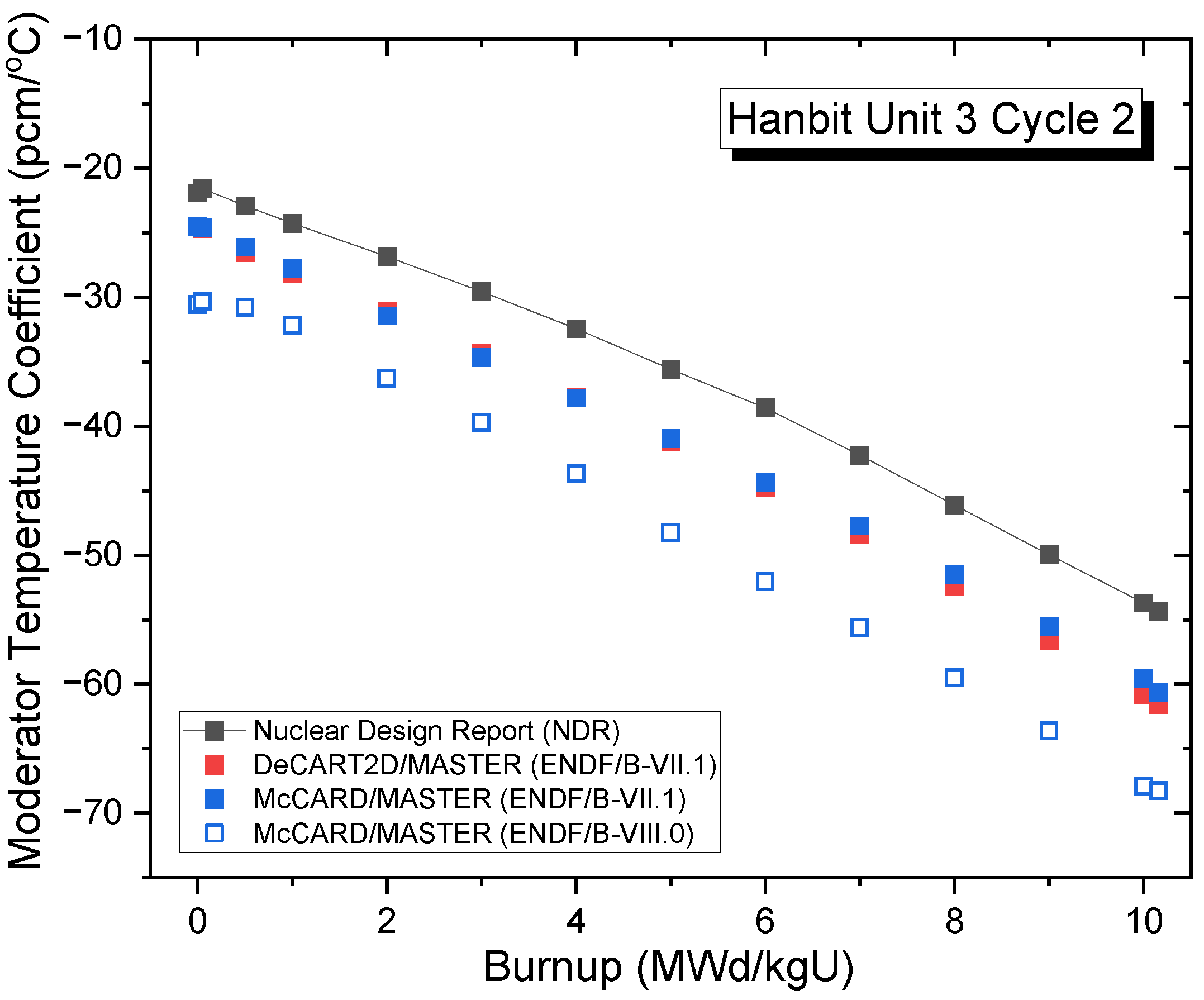 Energies 18 05065 g021 Energies 18 05065 g021