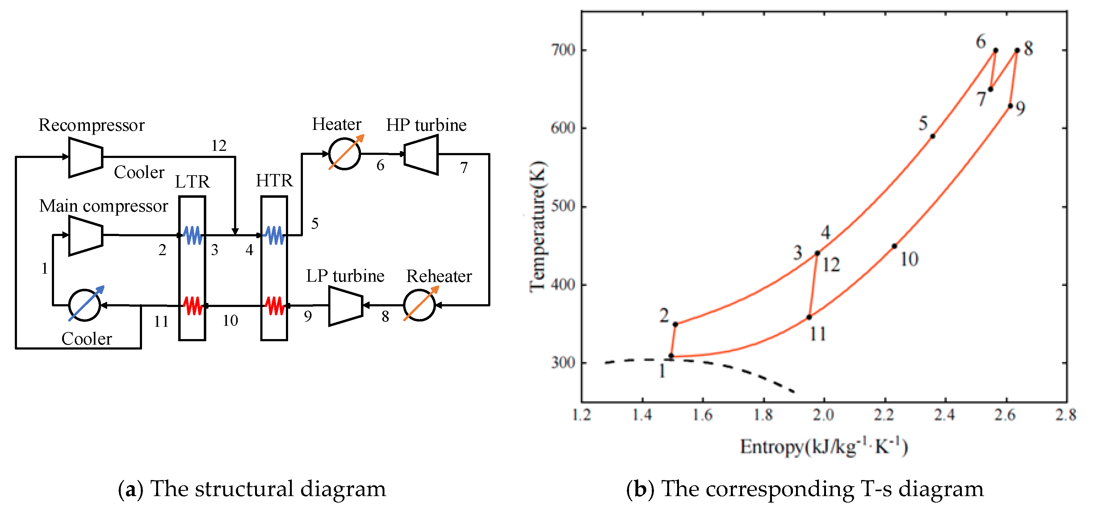 Energies 18 05114 g005 Energies 18 05114 g005