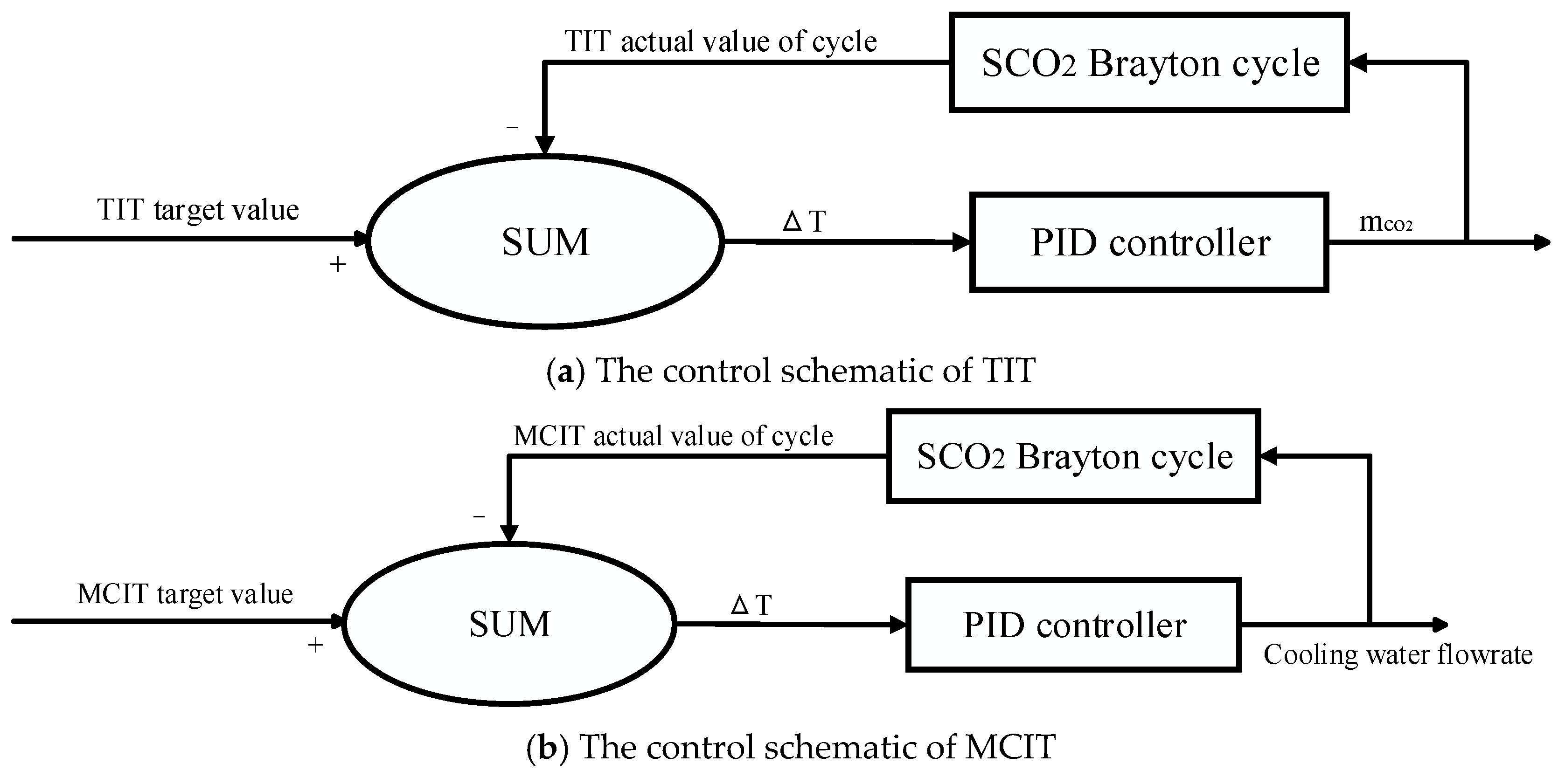Energies 18 05114 g006 Energies 18 05114 g006