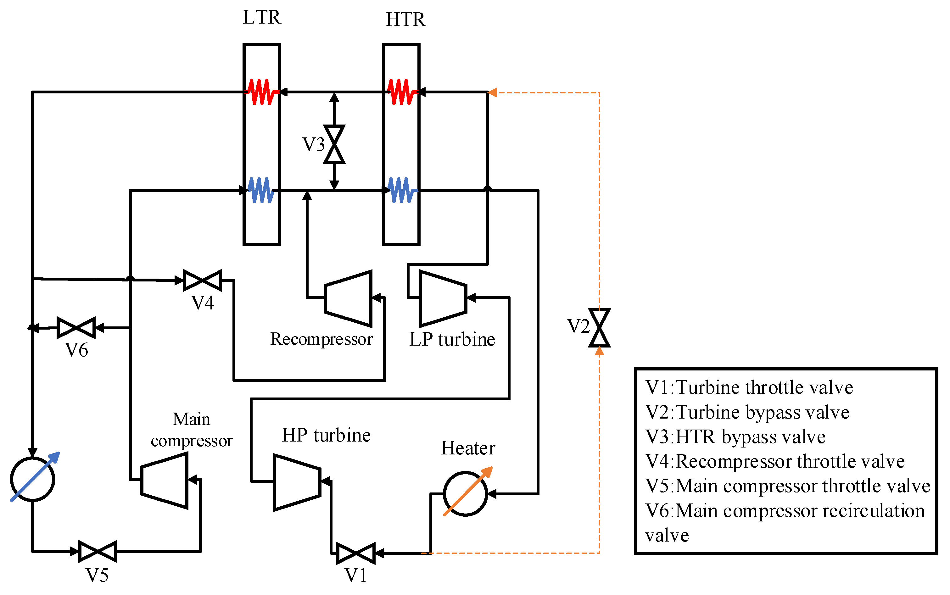 Energies 18 05114 g007 Energies 18 05114 g007