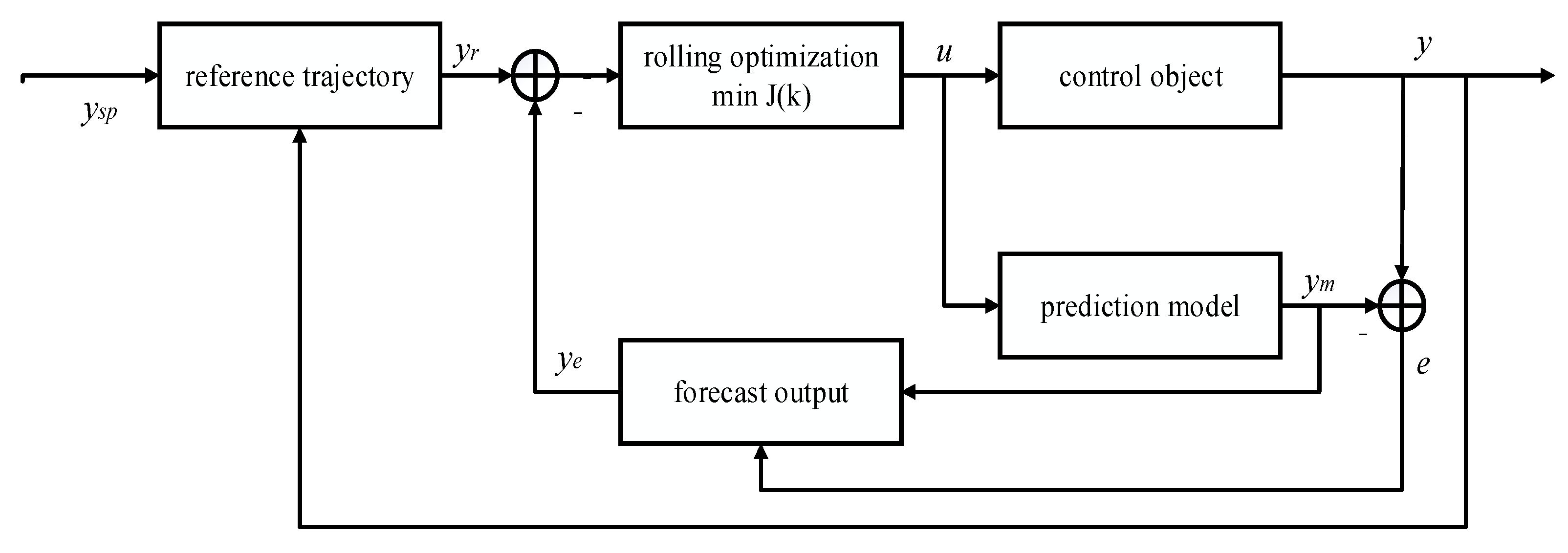 Energies 18 05114 g010 Energies 18 05114 g010