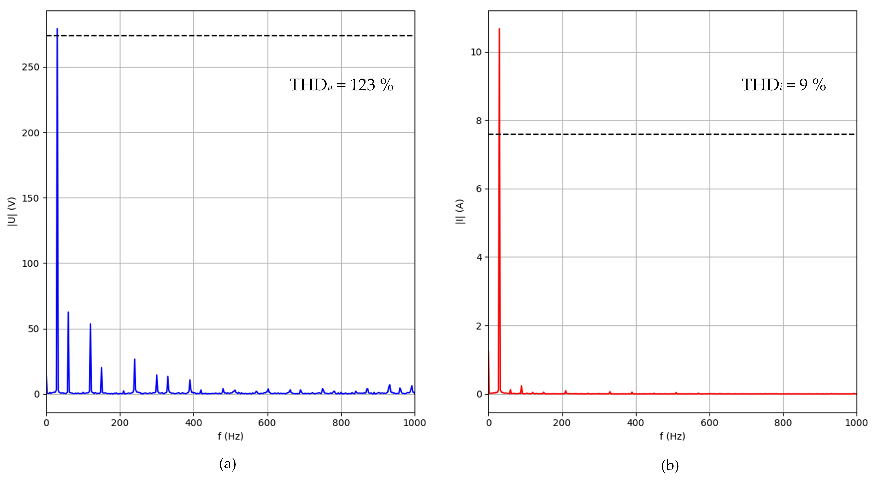 Energies 18 05140 g010 Energies 18 05140 g010