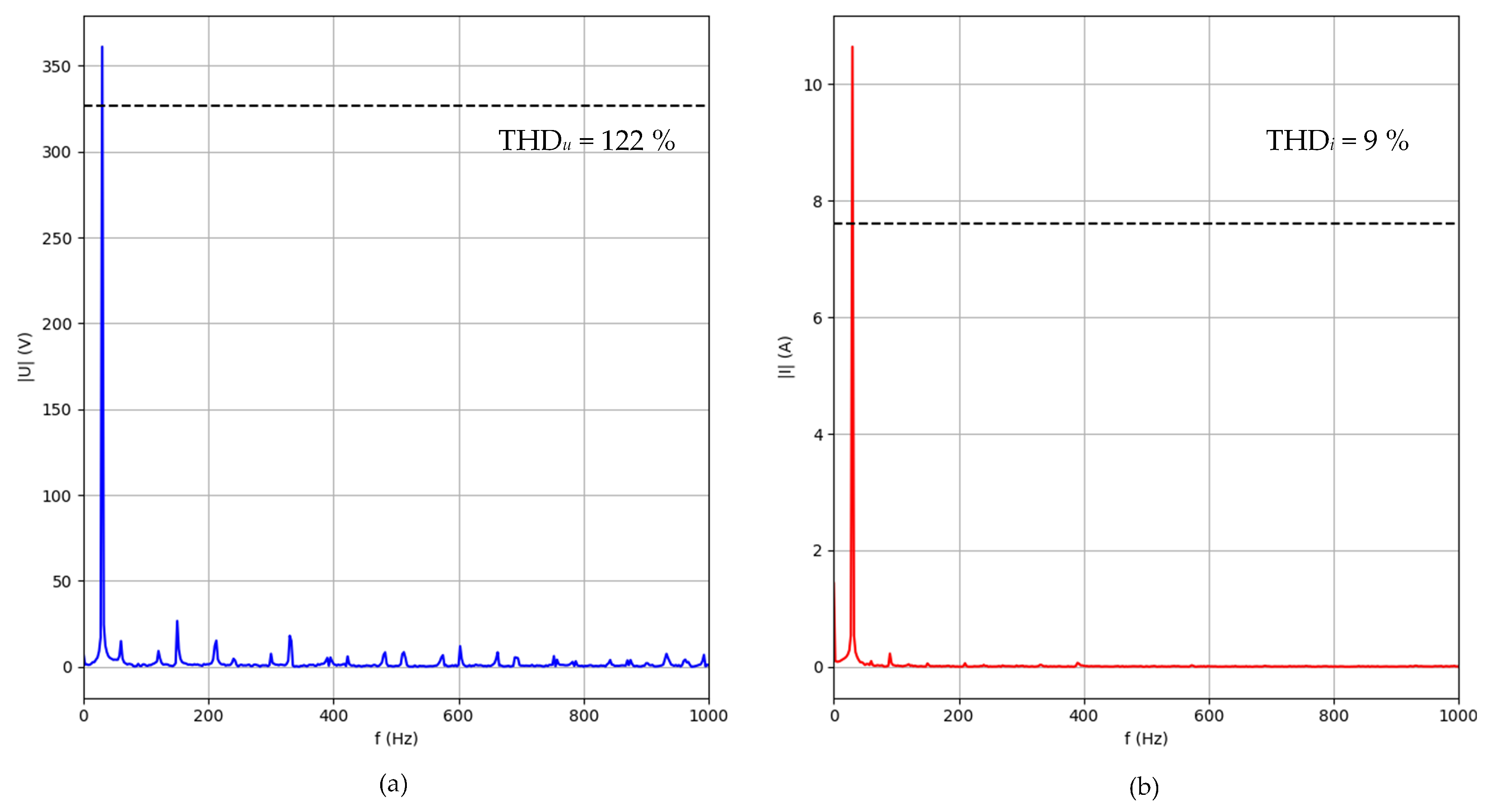 Energies 18 05140 g014 Energies 18 05140 g014