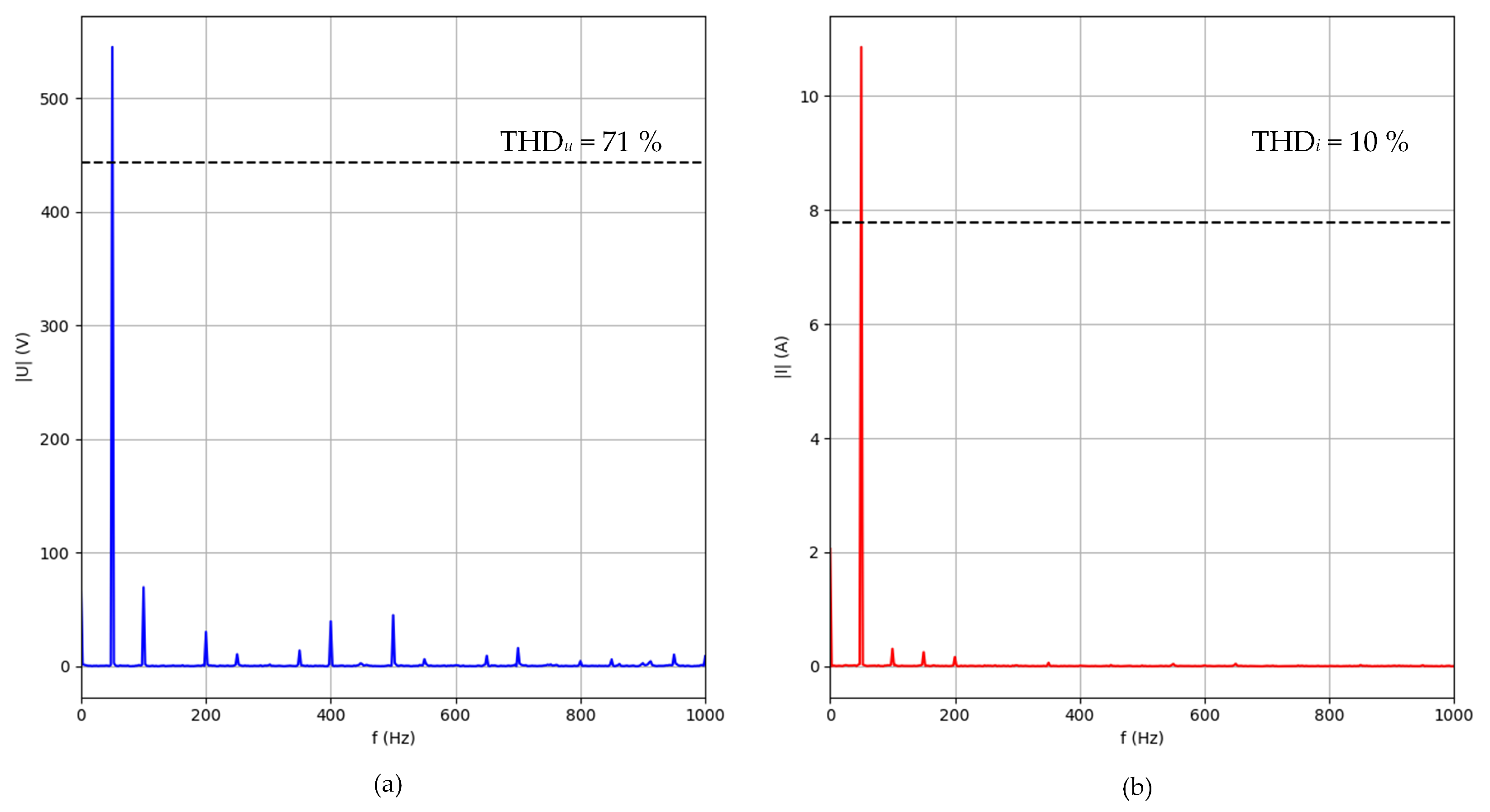 Energies 18 05140 g015 Energies 18 05140 g015