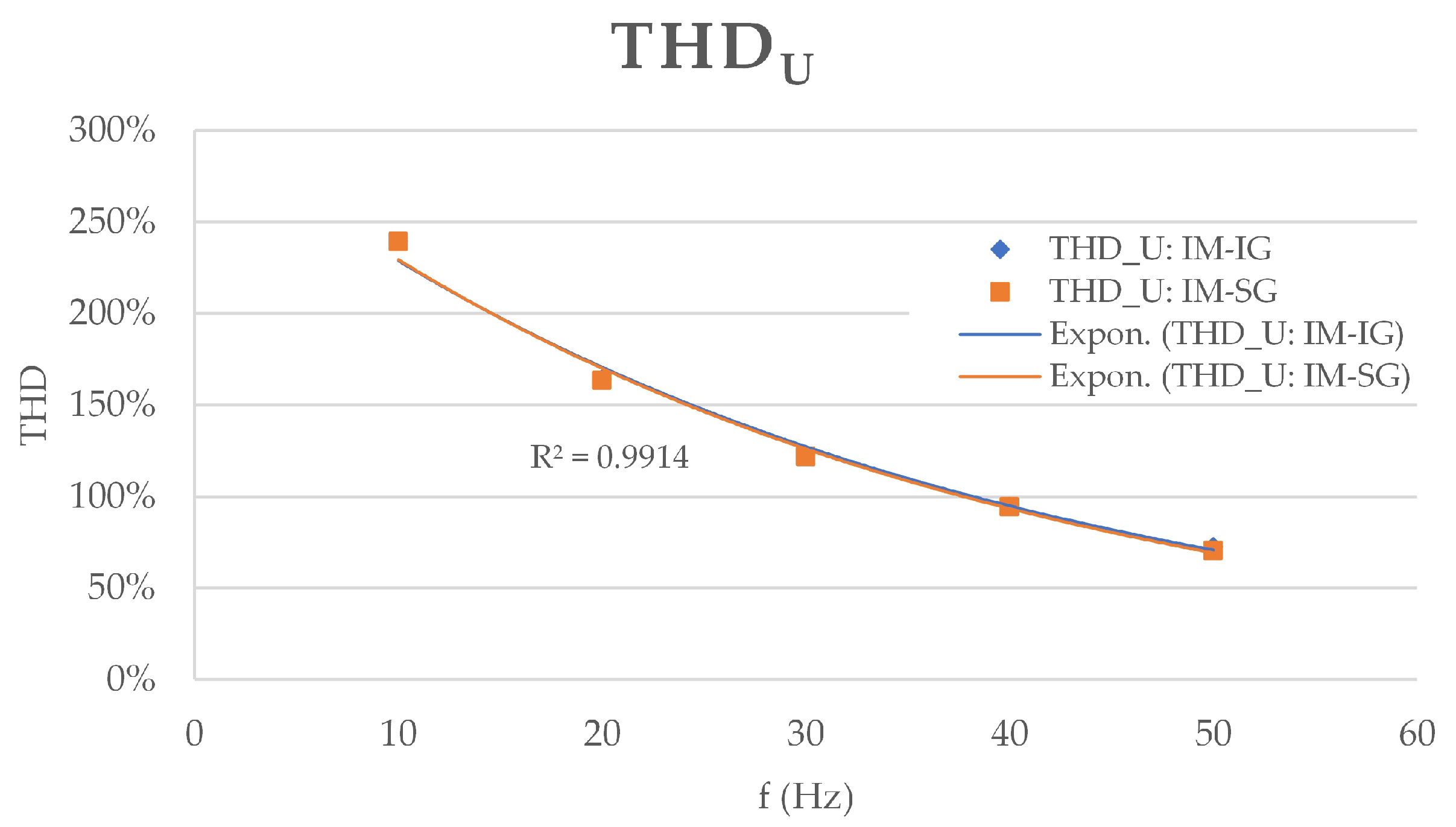 Energies 18 05140 g017 Energies 18 05140 g017