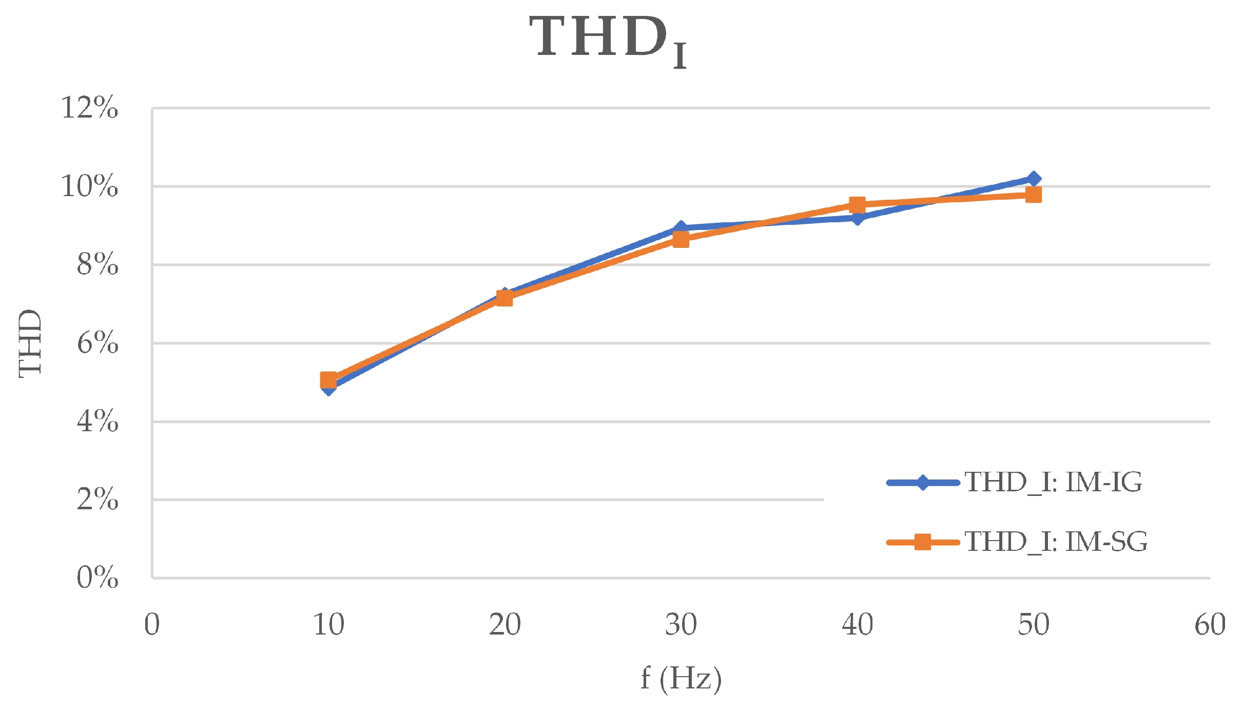Energies 18 05140 g019 Energies 18 05140 g019
