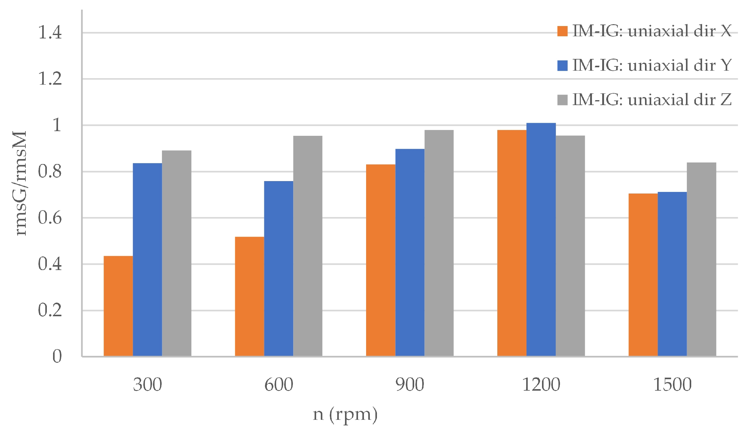 Energies 18 05140 g033 Energies 18 05140 g033