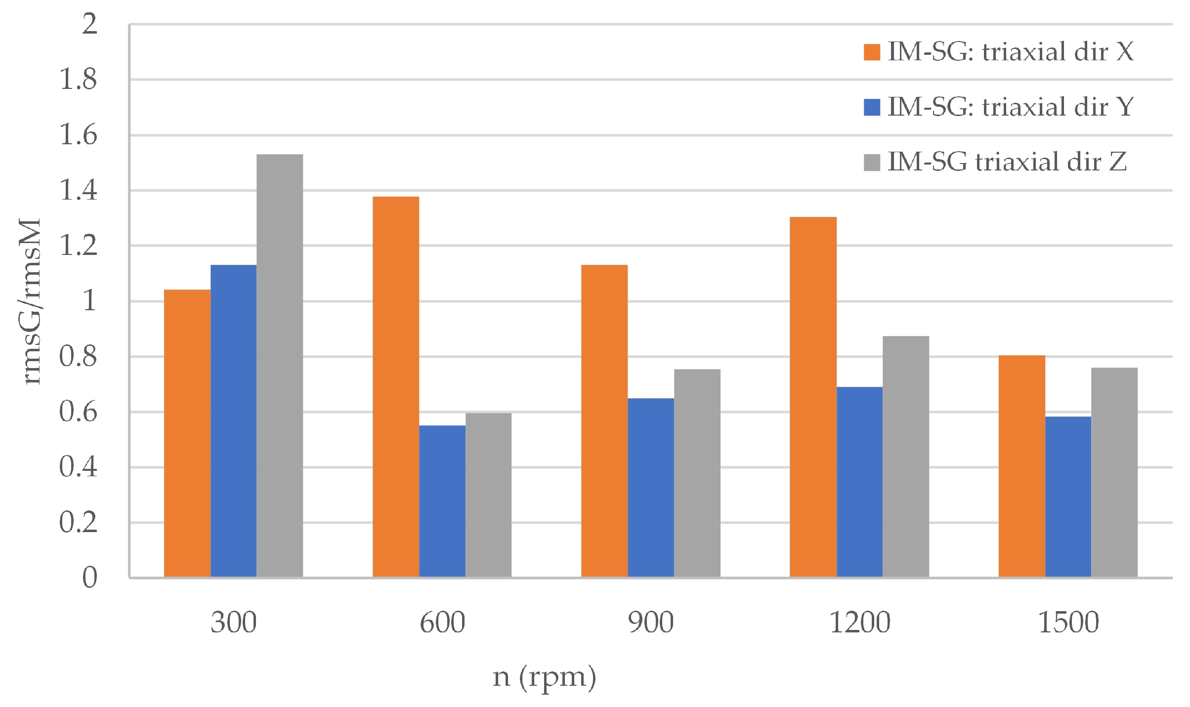 Energies 18 05140 g034 Energies 18 05140 g034