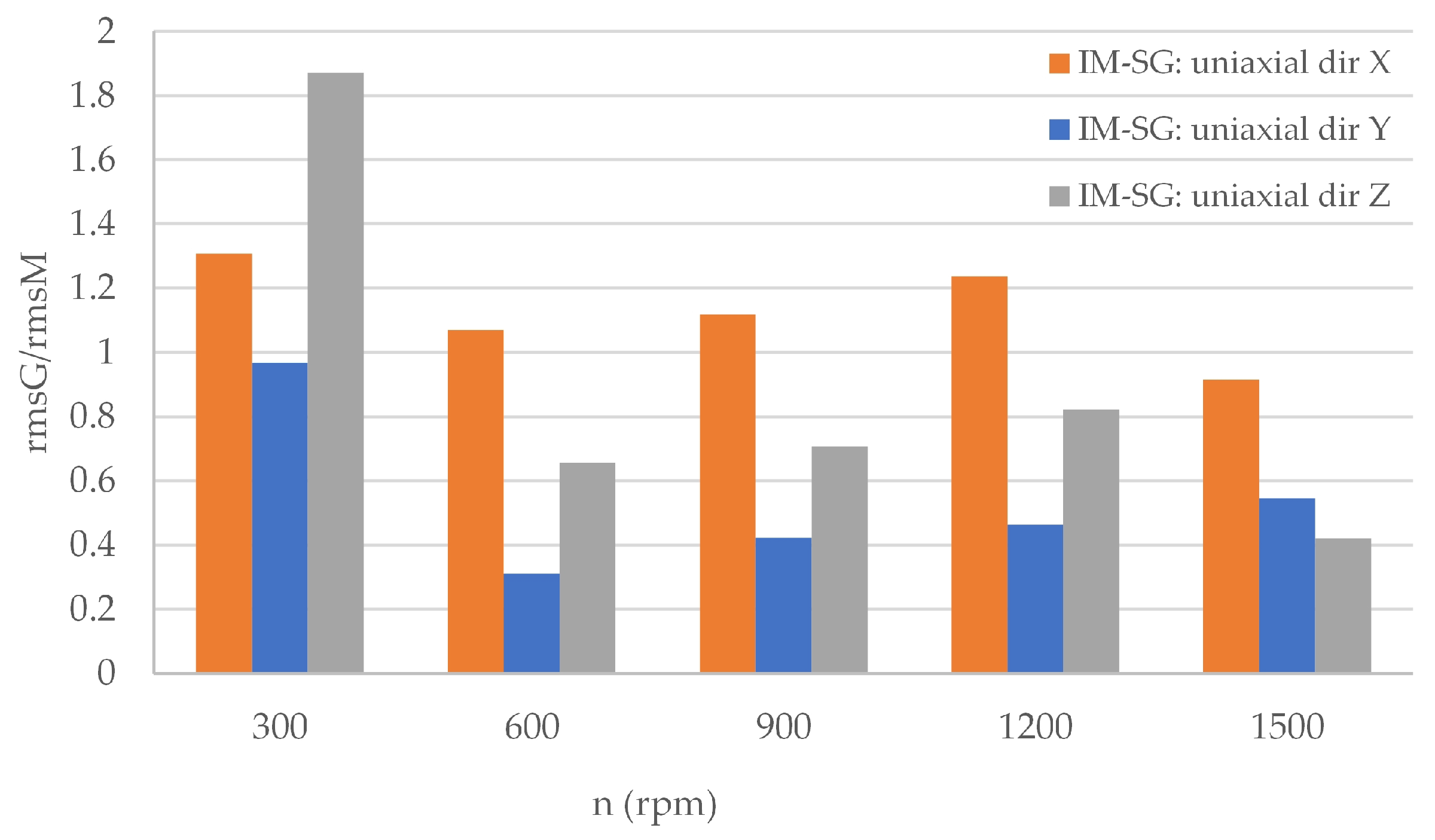 Energies 18 05140 g035 Energies 18 05140 g035
