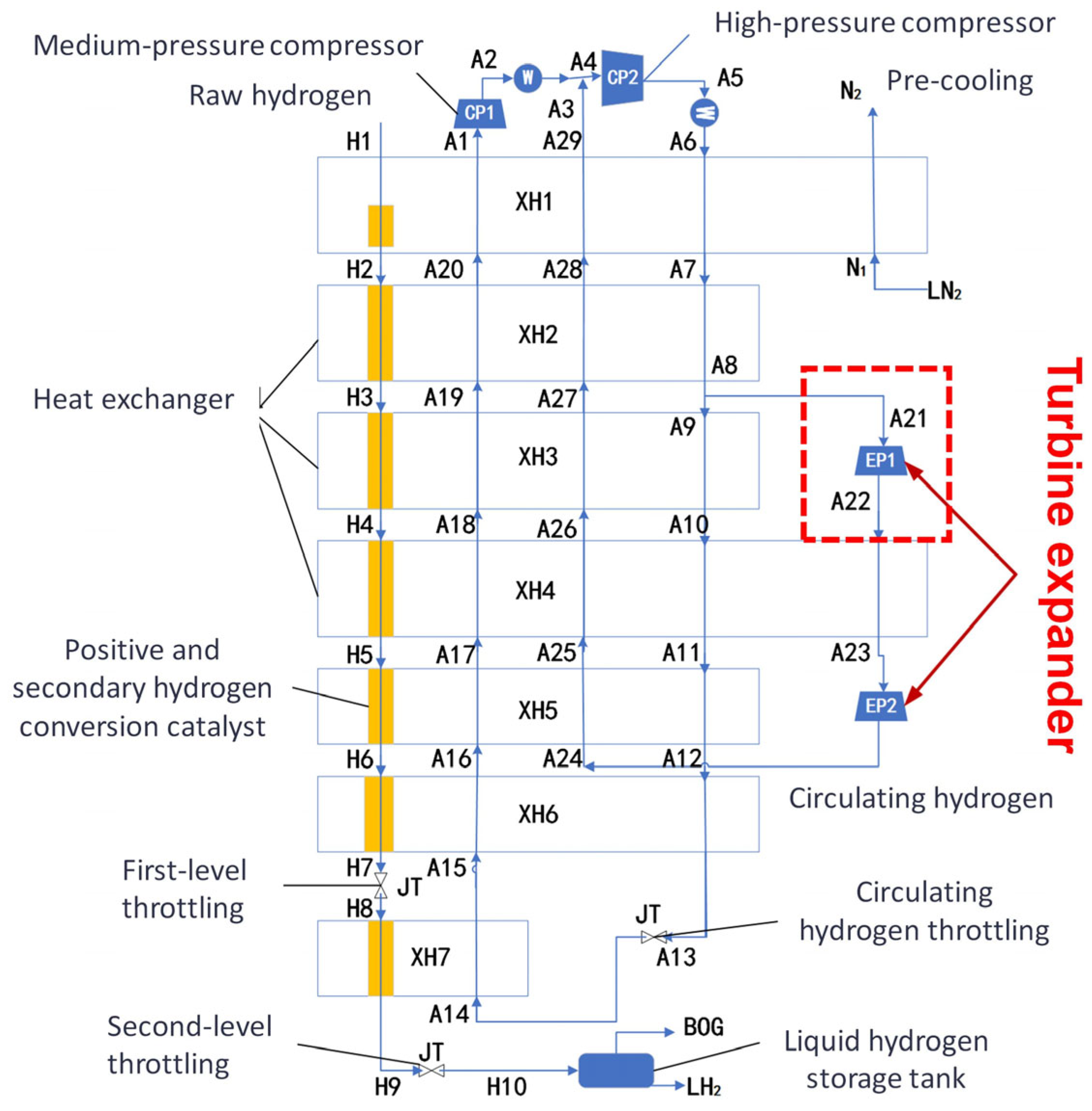 Energies 18 05142 g001 Energies 18 05142 g001