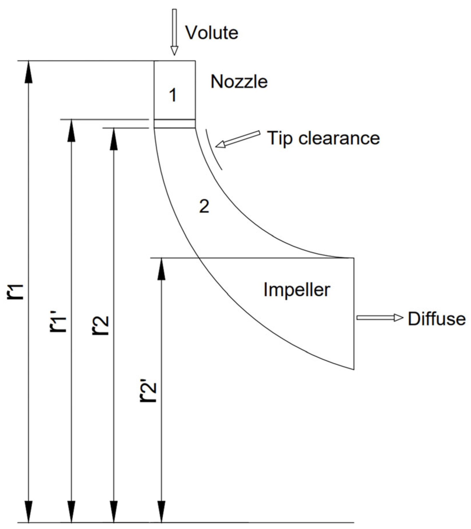 Energies 18 05142 g003 Energies 18 05142 g003