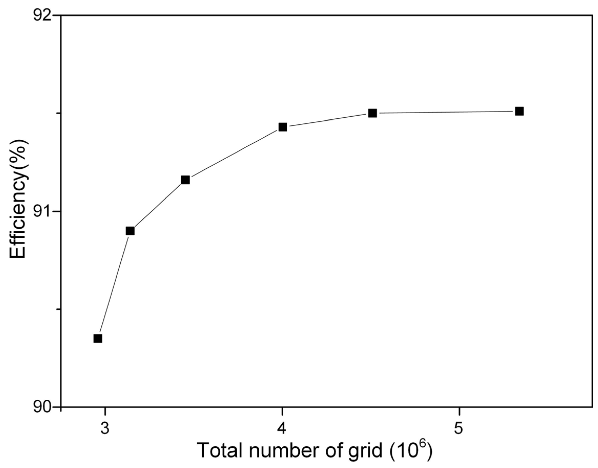 Energies 18 05142 g005 Energies 18 05142 g005