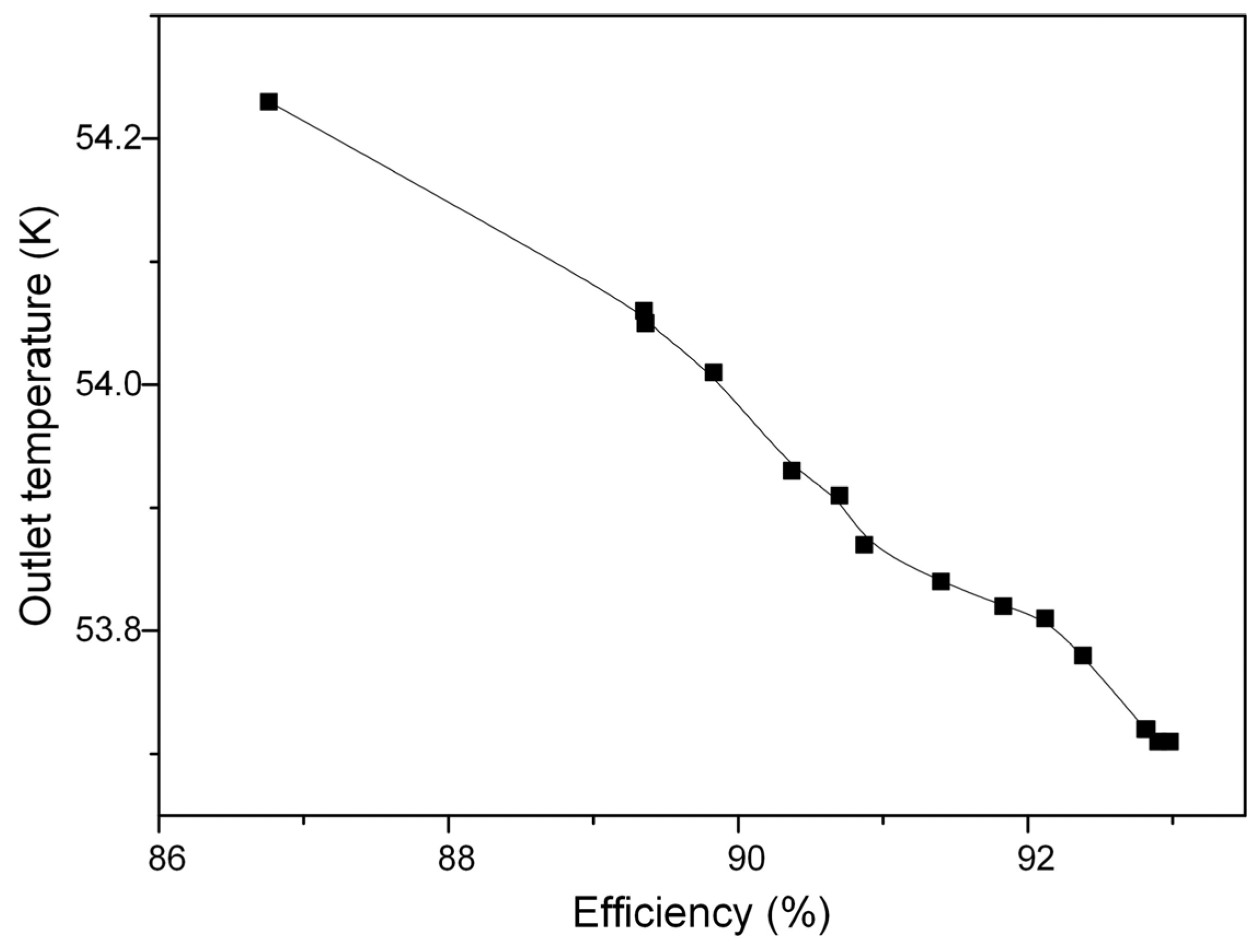 Energies 18 05142 g009 Energies 18 05142 g009