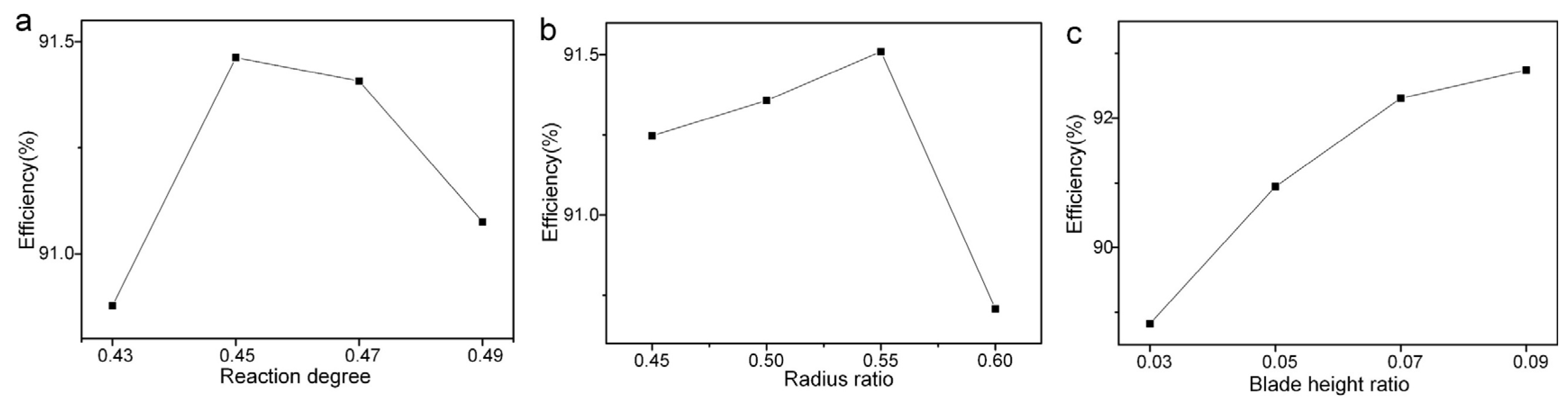 Energies 18 05142 g010 Energies 18 05142 g010