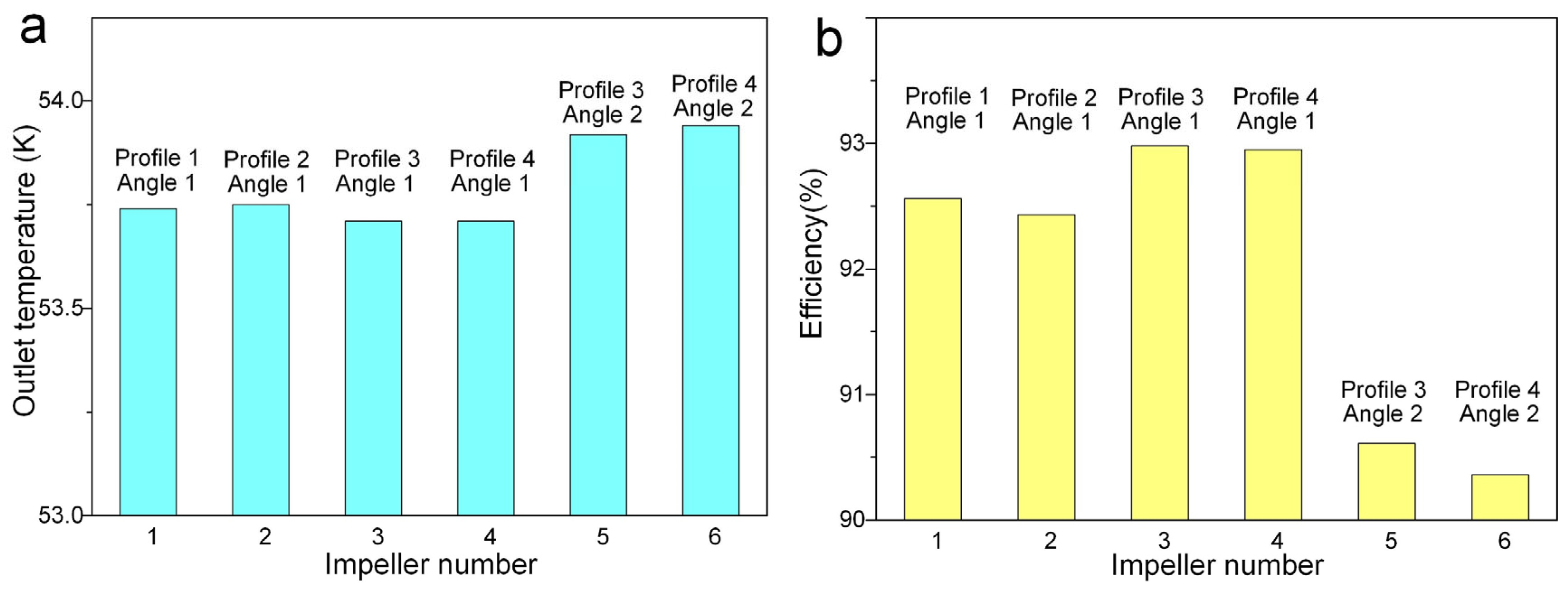 Energies 18 05142 g012 Energies 18 05142 g012