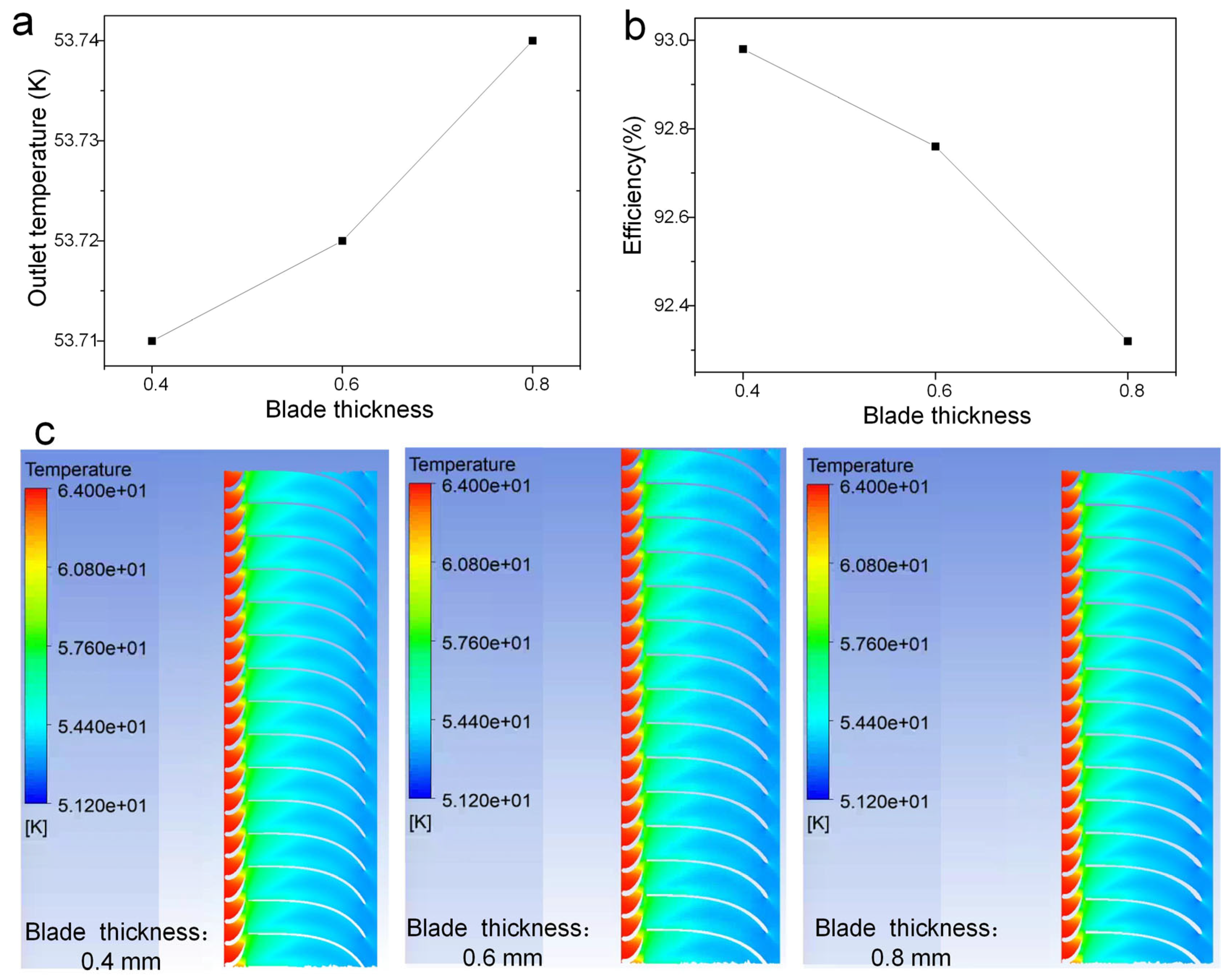 Energies 18 05142 g014 Energies 18 05142 g014