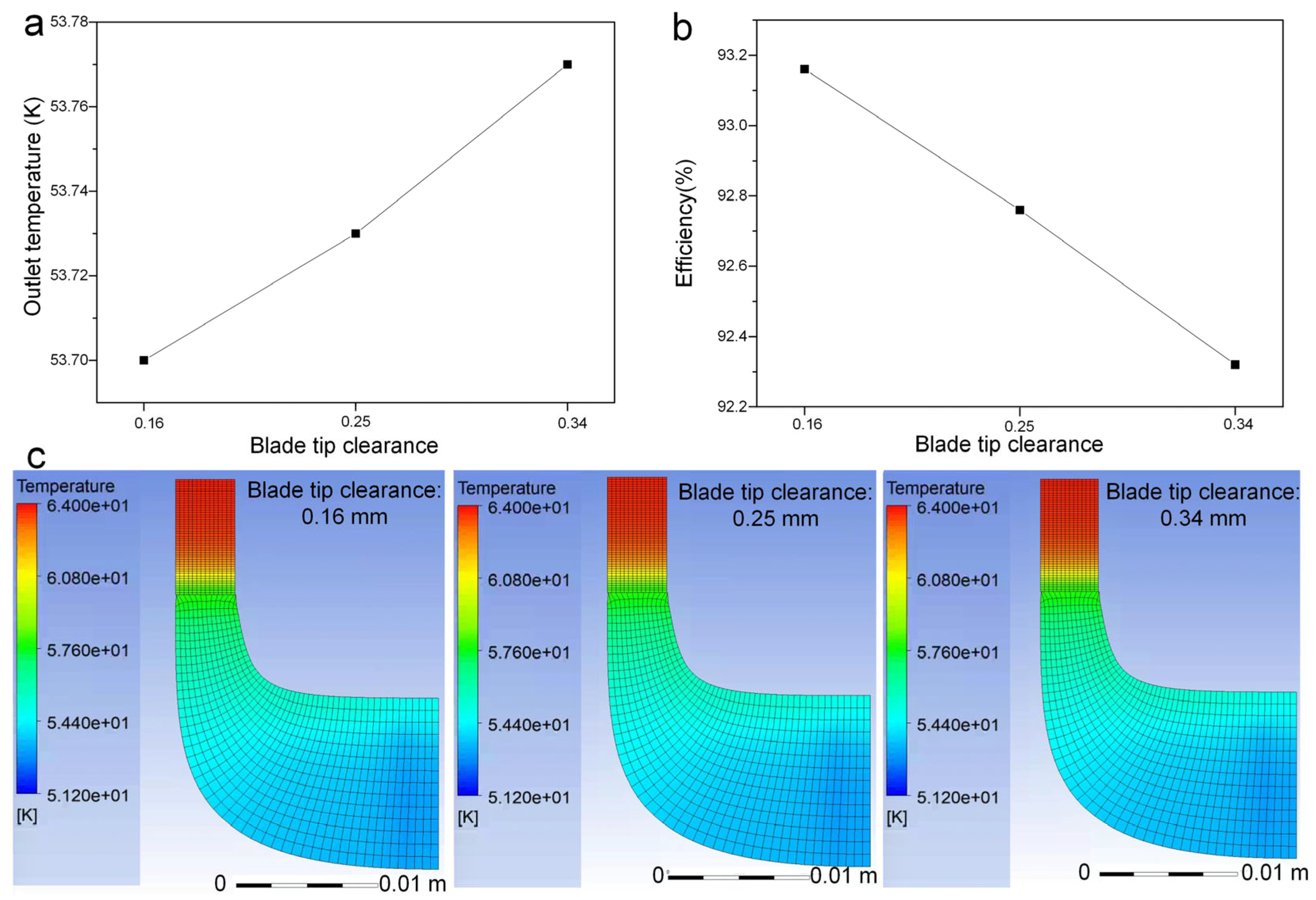 Energies 18 05142 g015 Energies 18 05142 g015