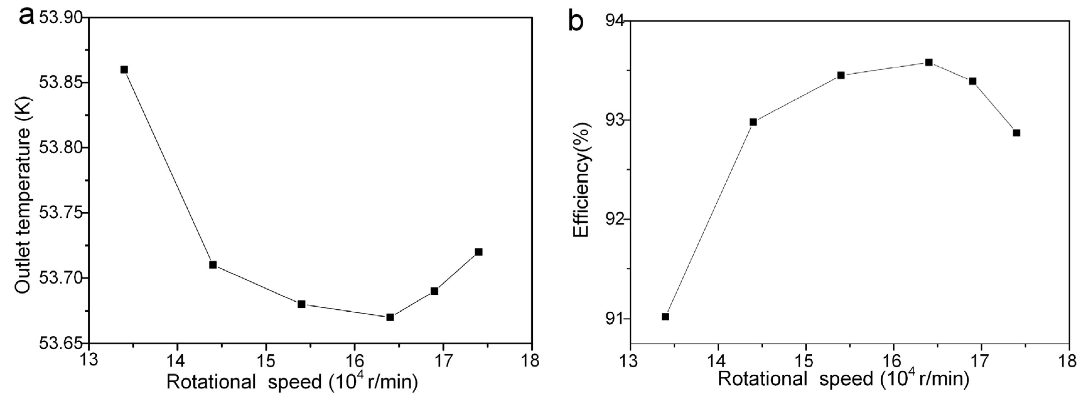 Energies 18 05142 g016 Energies 18 05142 g016