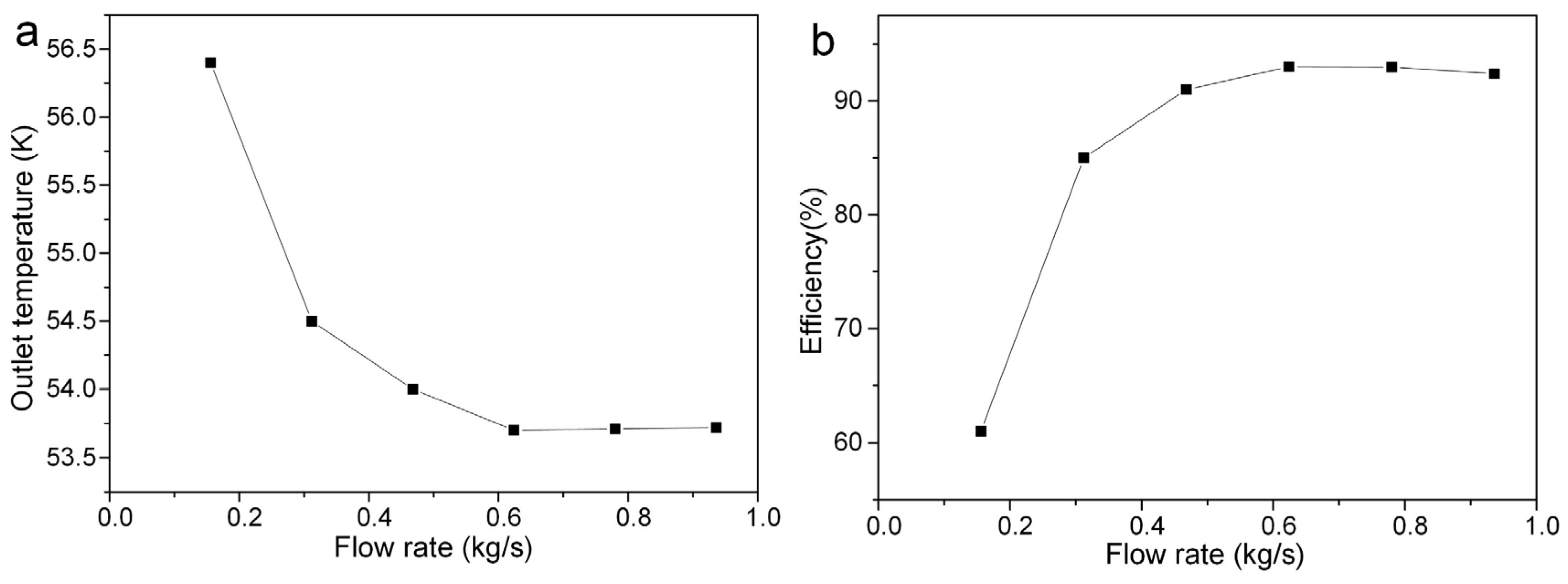 Energies 18 05142 g017 Energies 18 05142 g017