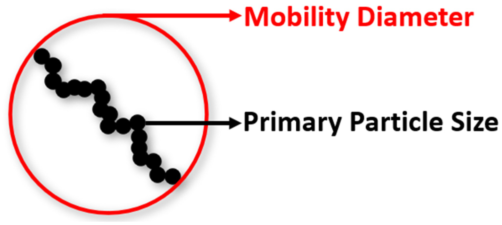 Energies 18 05145 g010 Energies 18 05145 g010