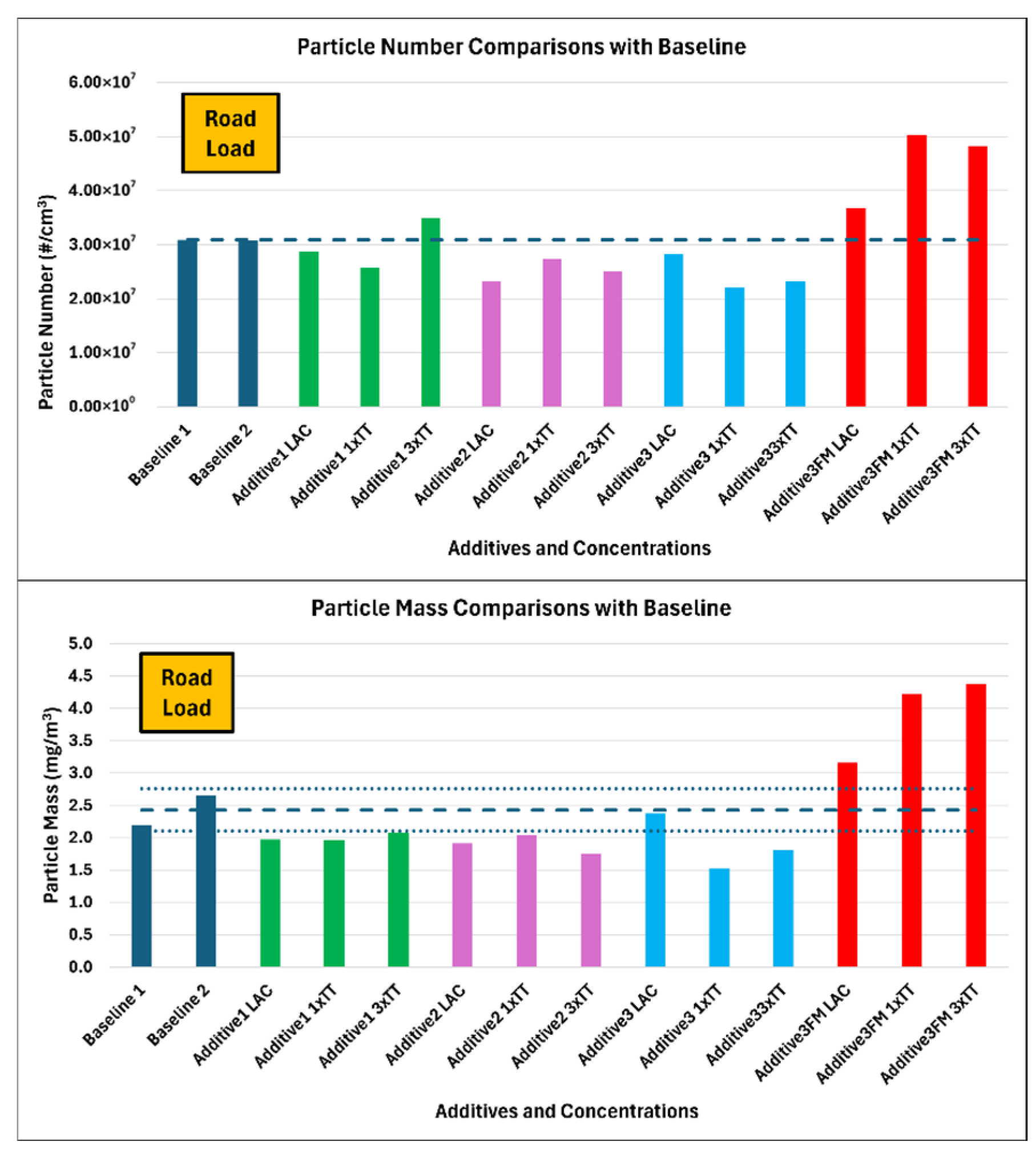 Energies 18 05145 g015 Energies 18 05145 g015