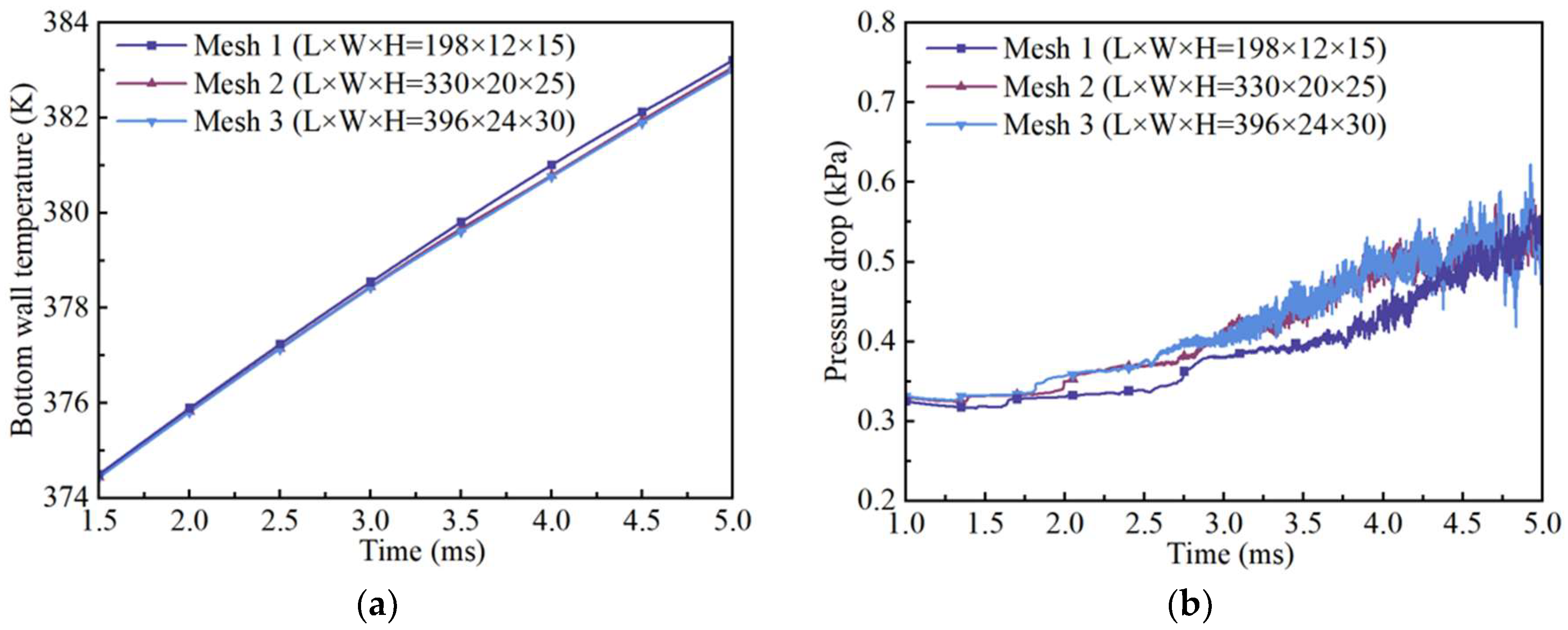 Energies 18 05156 g006 Energies 18 05156 g006