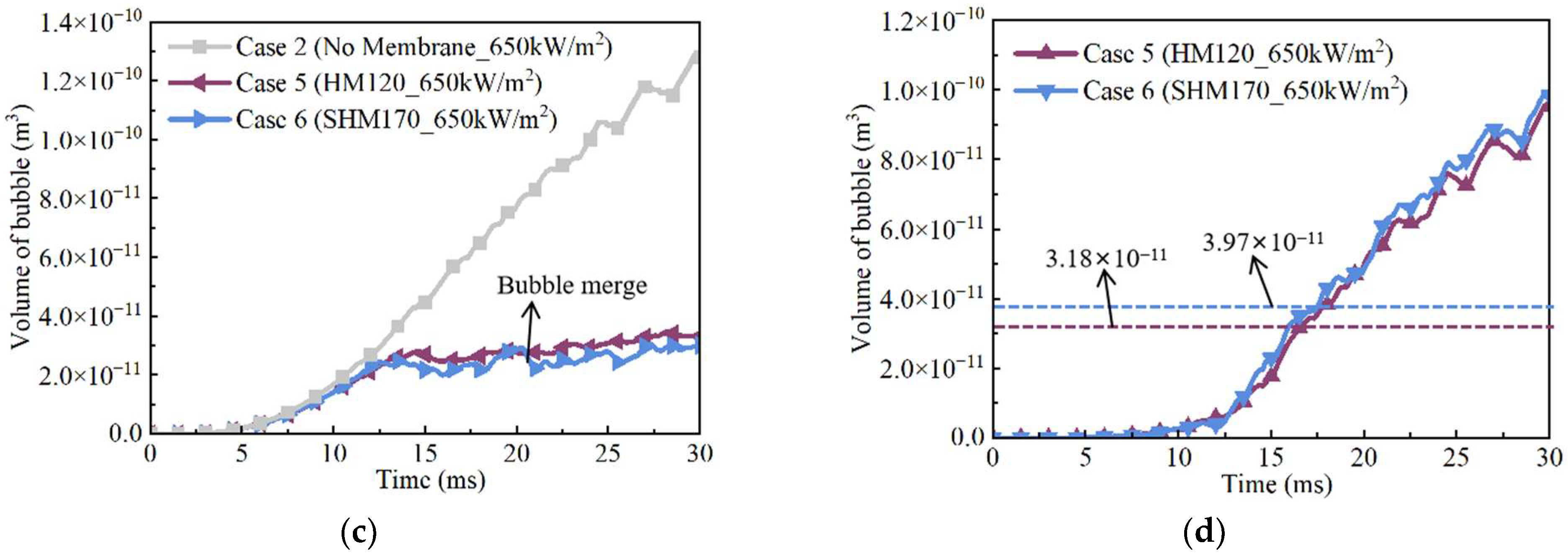 Energies 18 05156 g015b Energies 18 05156 g015b