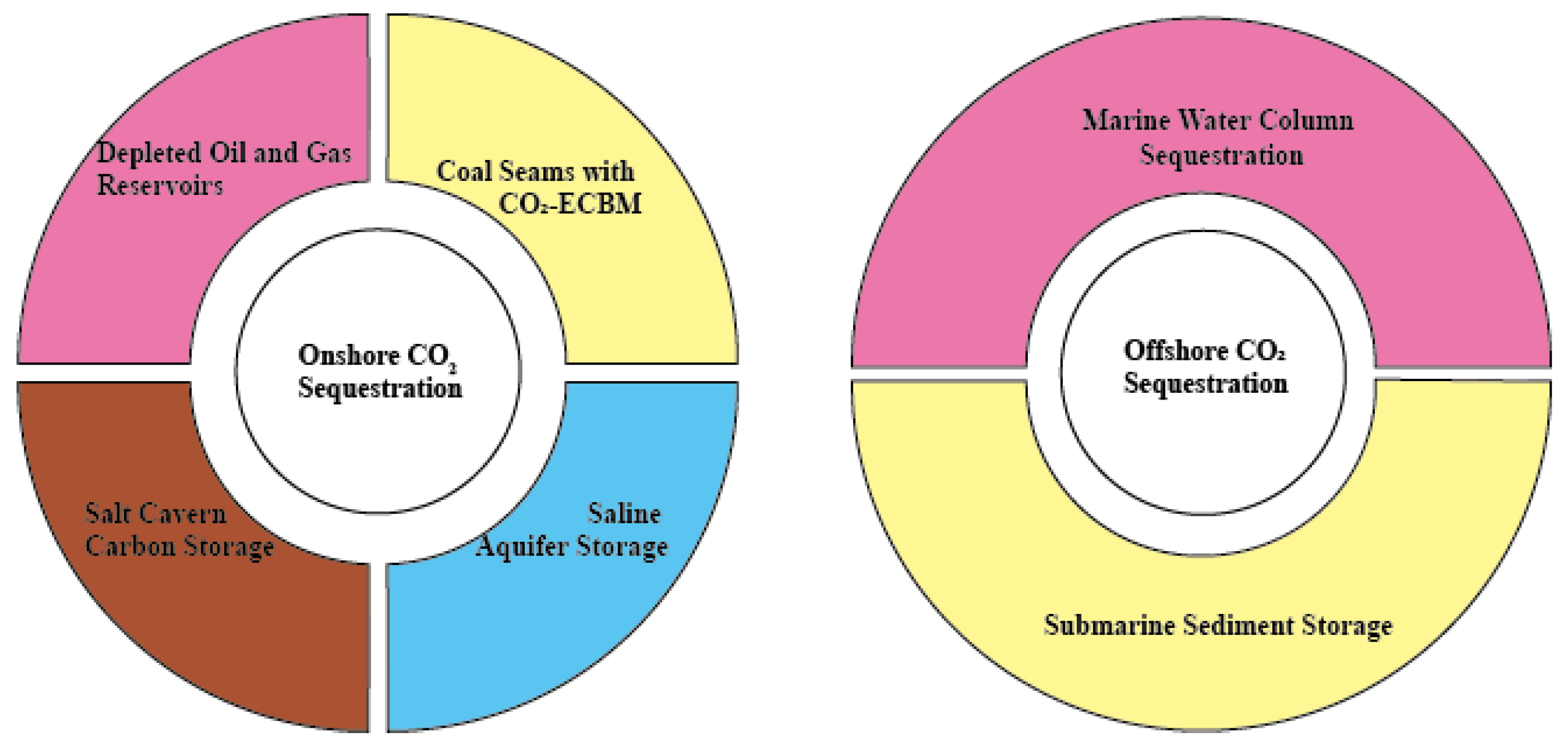 Energies 18 05159 g012 Energies 18 05159 g012