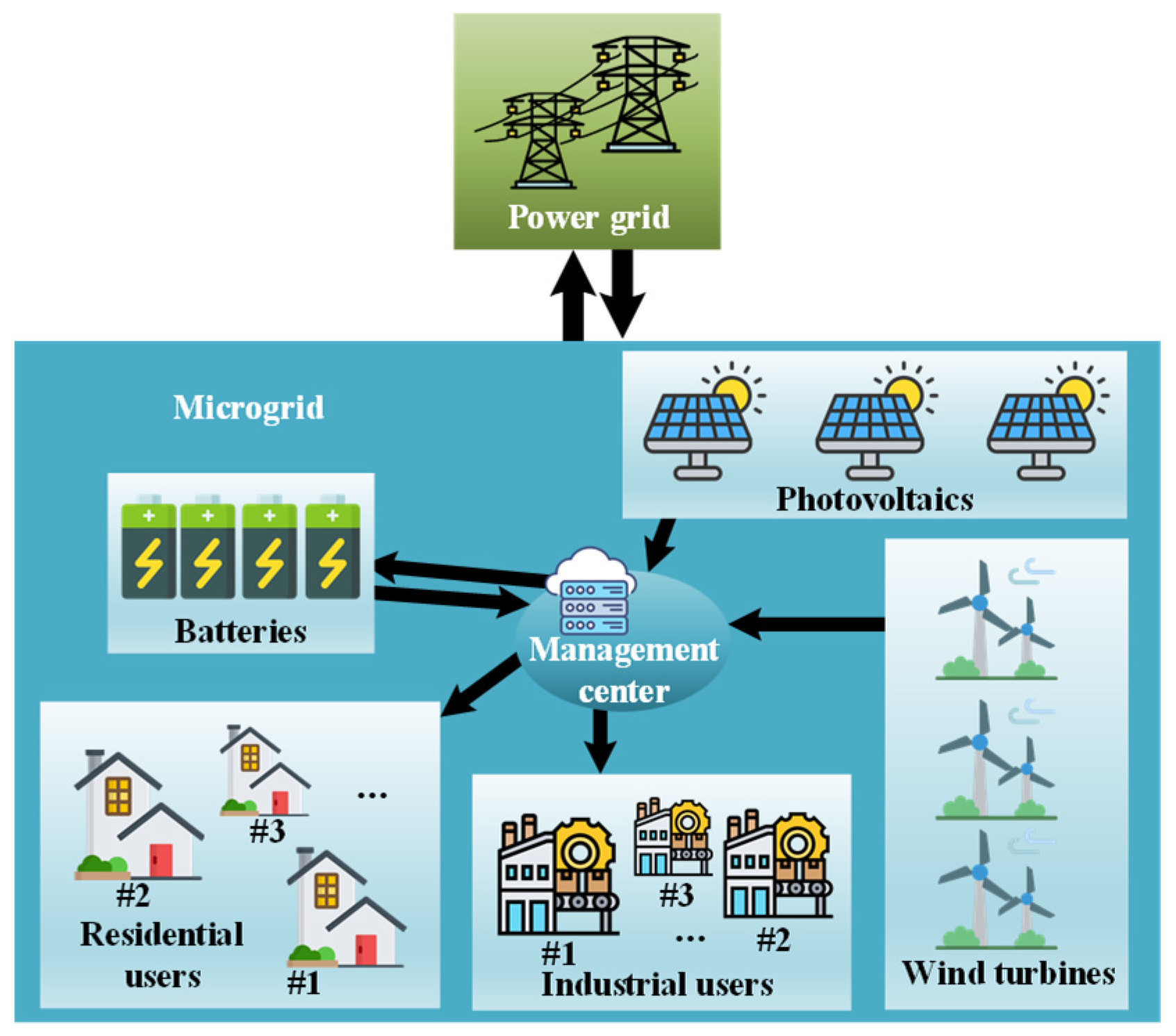 Energies 18 05167 g001 Energies 18 05167 g001