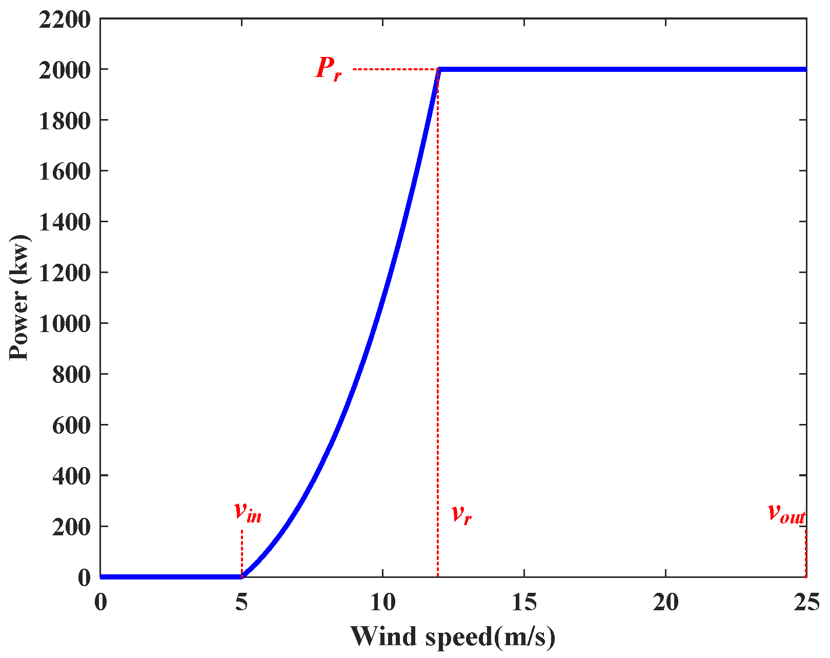 Energies 18 05167 g002 Energies 18 05167 g002