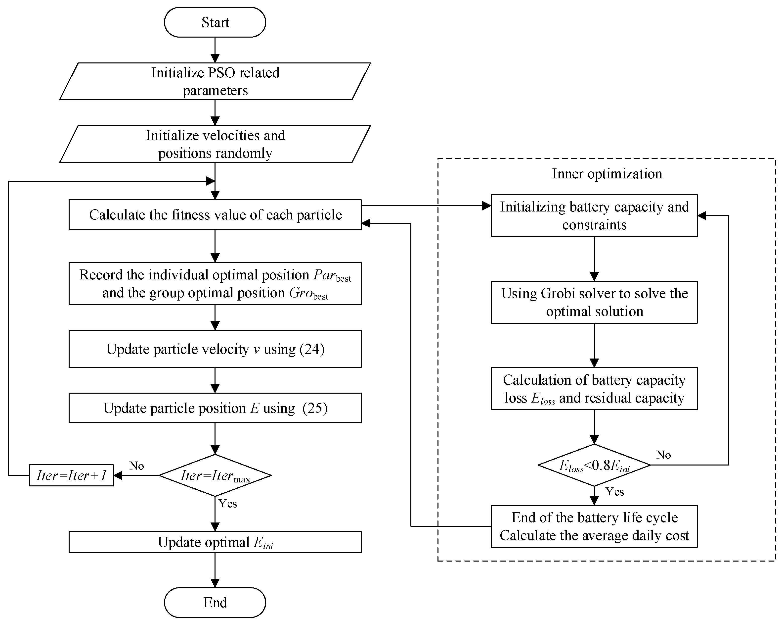 Energies 18 05167 g003 Energies 18 05167 g003