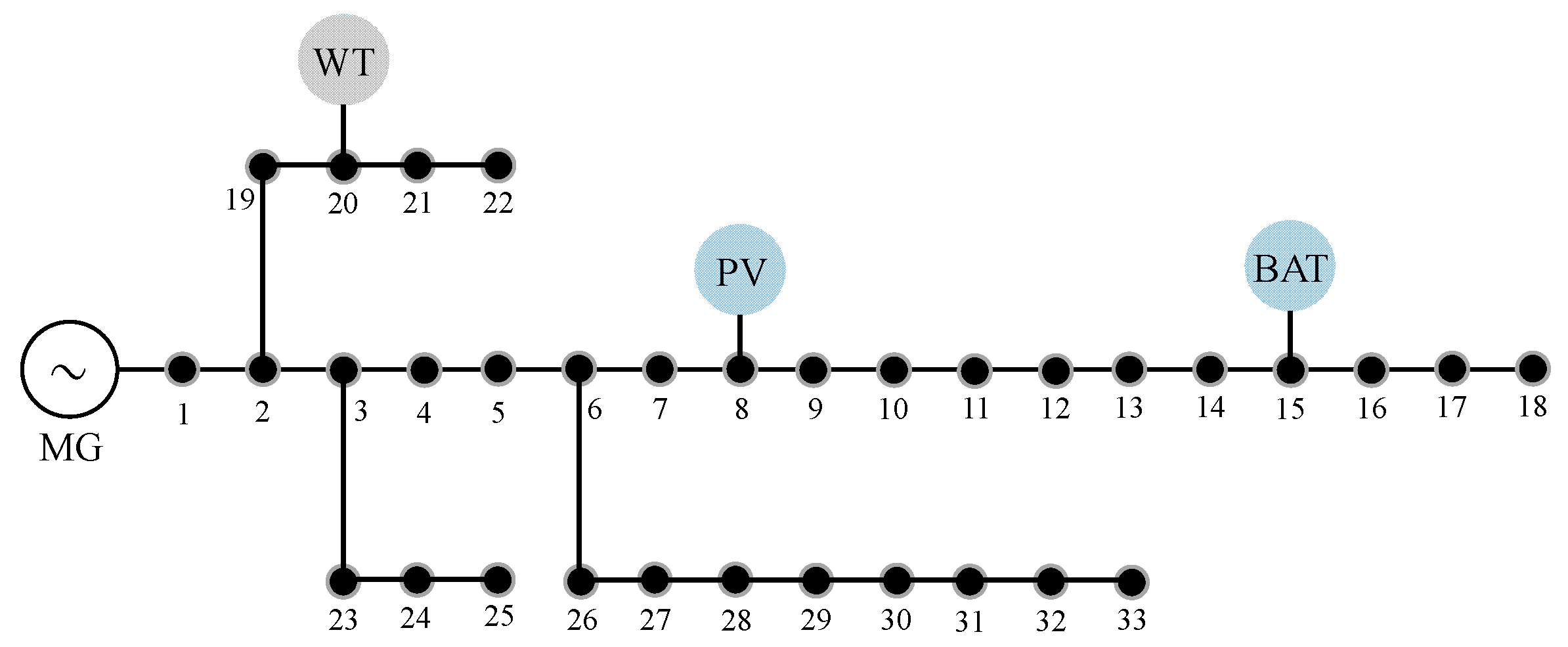 Energies 18 05167 g004 Energies 18 05167 g004