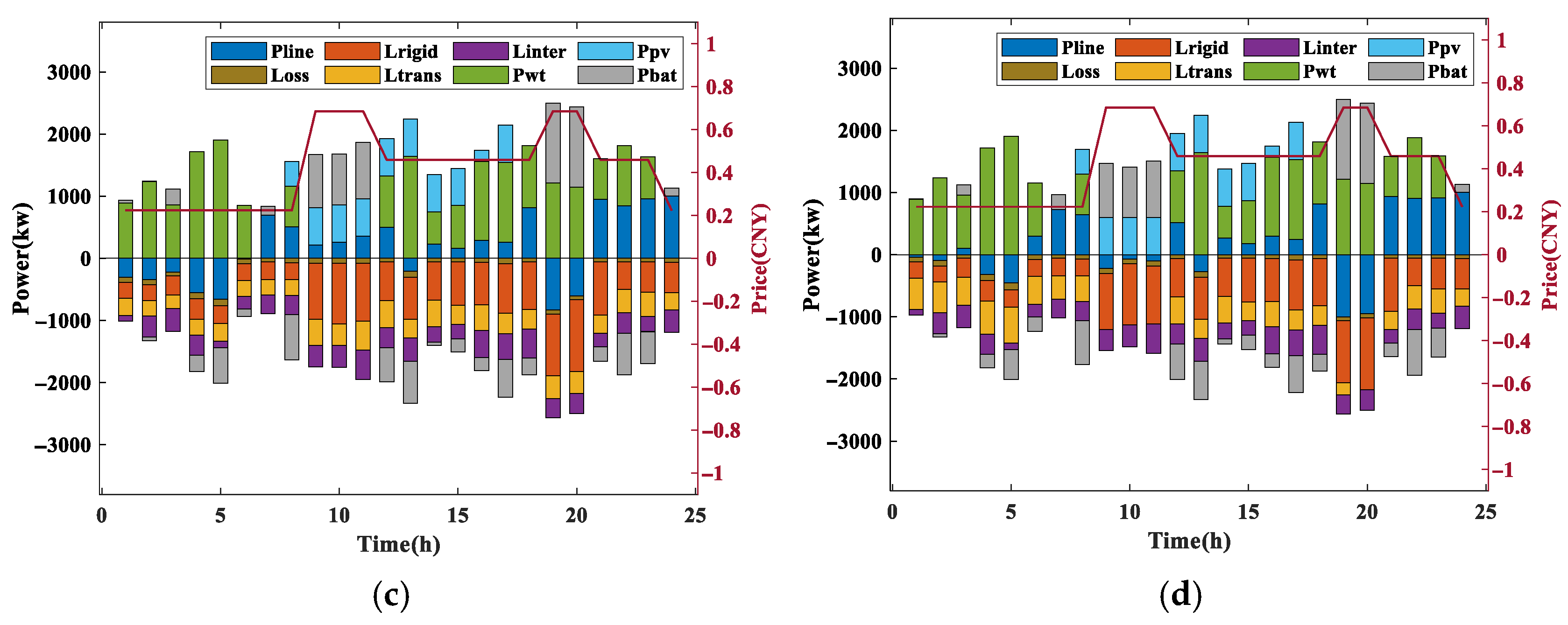Energies 18 05167 g005b Energies 18 05167 g005b