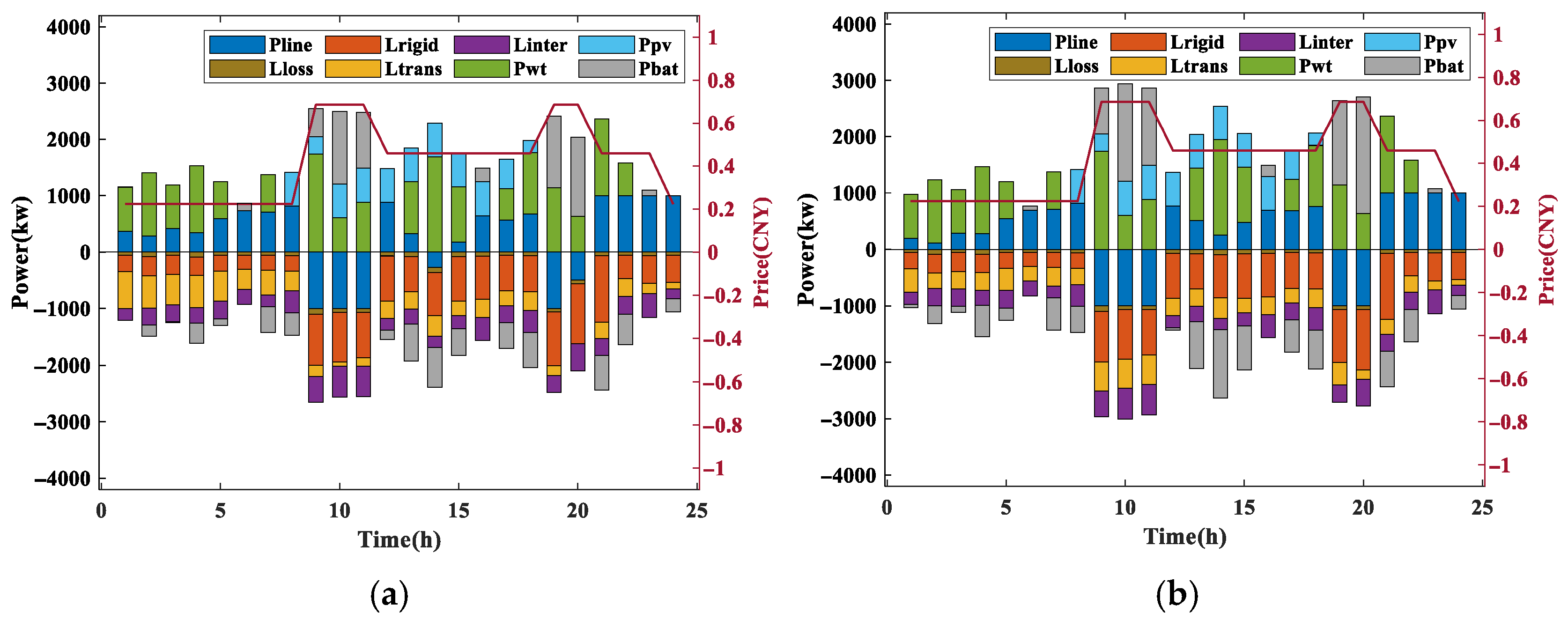 Energies 18 05167 g008 Energies 18 05167 g008