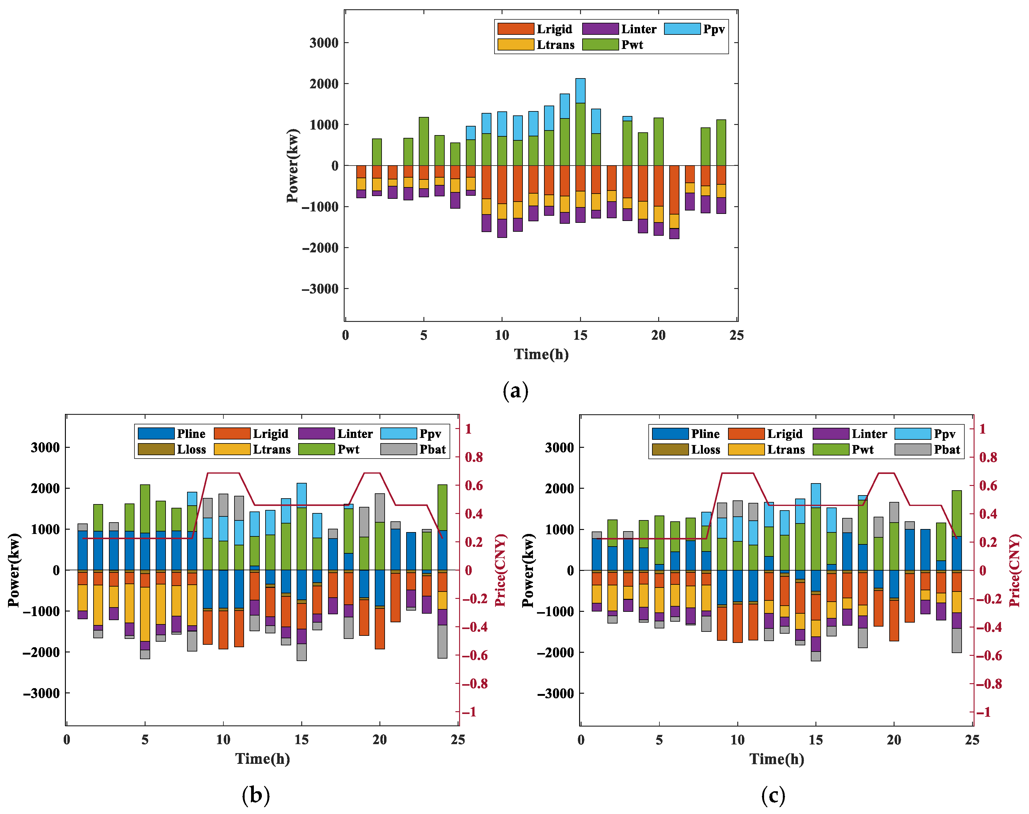 Energies 18 05167 g009 Energies 18 05167 g009