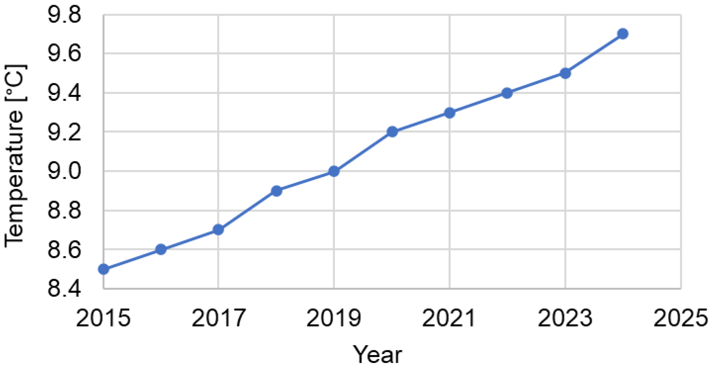 Energies 18 05209 g005 Energies 18 05209 g005