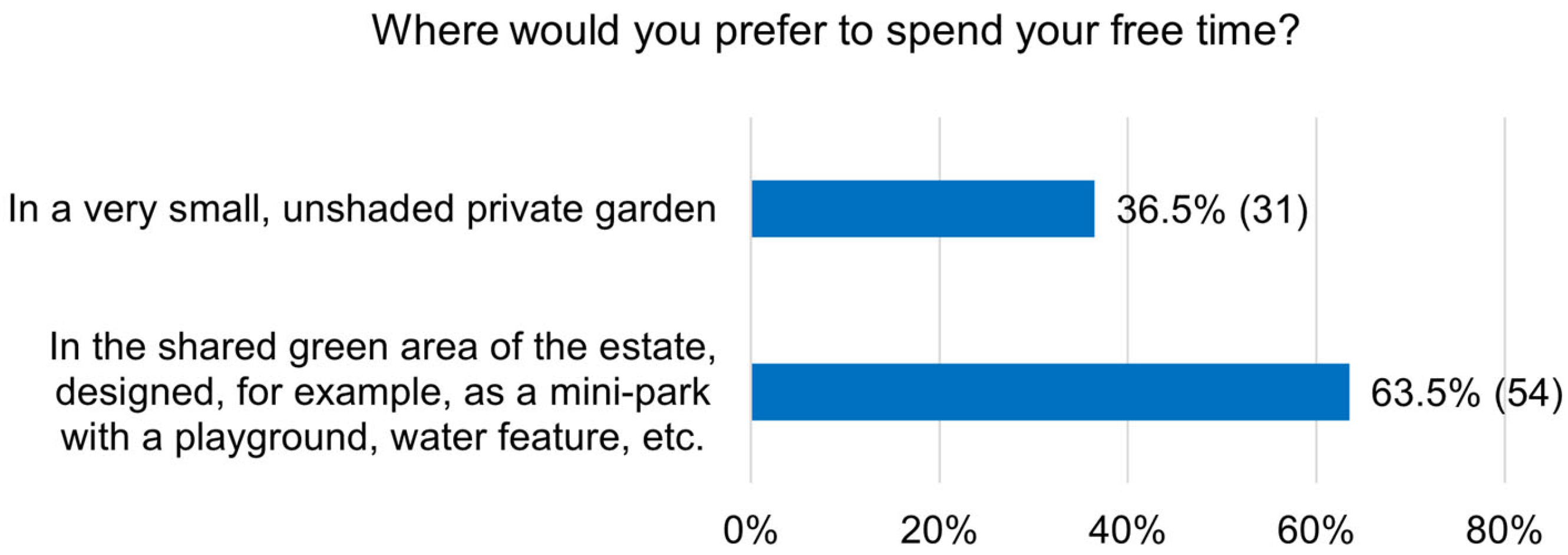 Energies 18 05209 g011 Energies 18 05209 g011