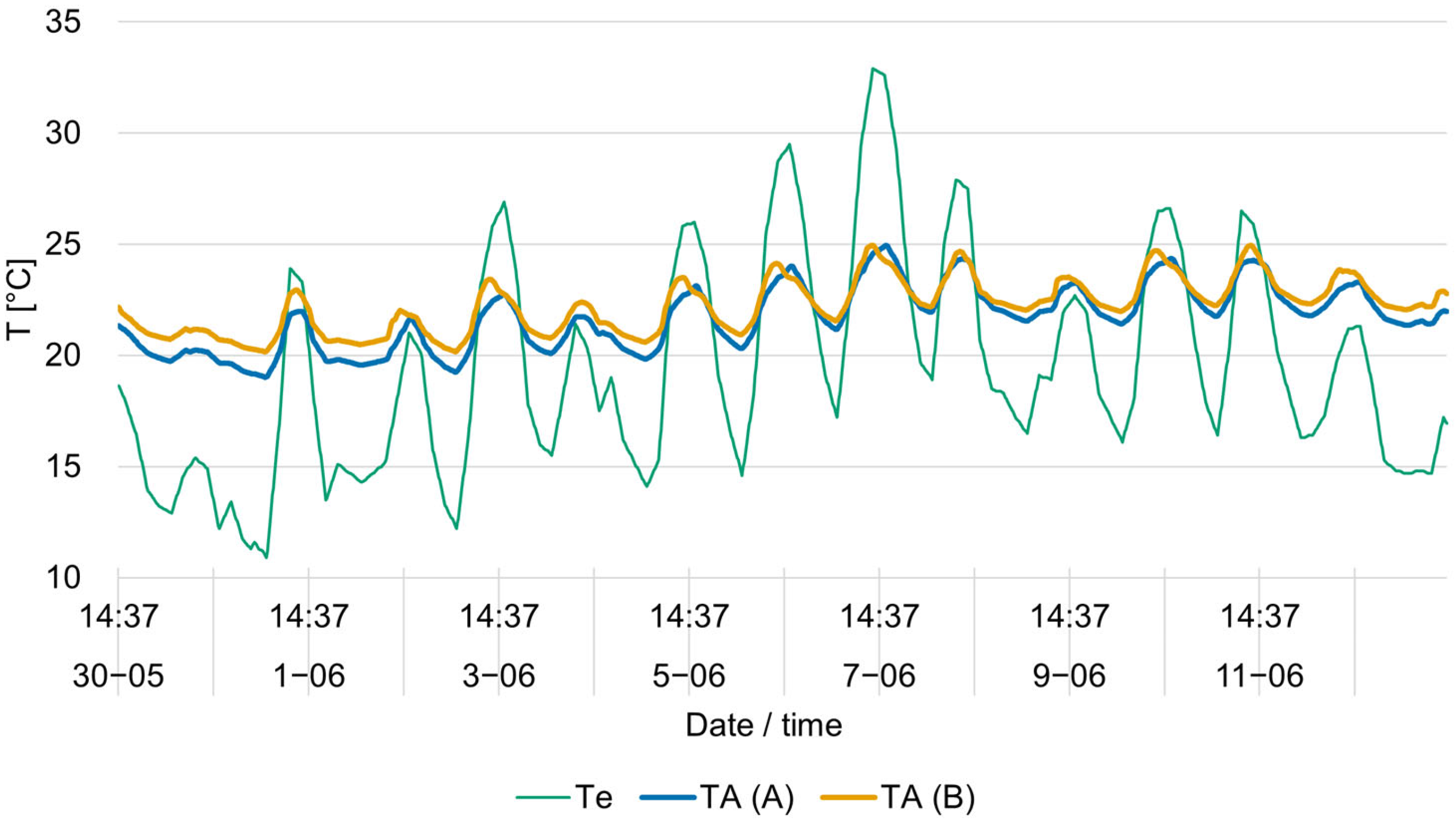 Energies 18 05209 g013 Energies 18 05209 g013