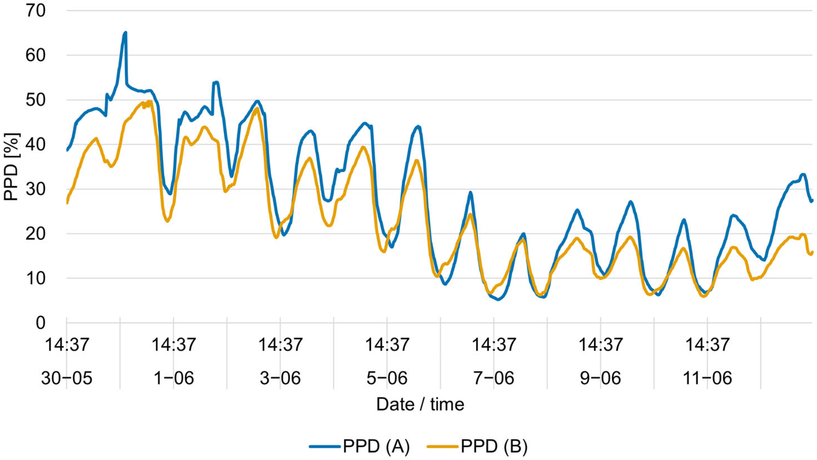 Energies 18 05209 g014 Energies 18 05209 g014