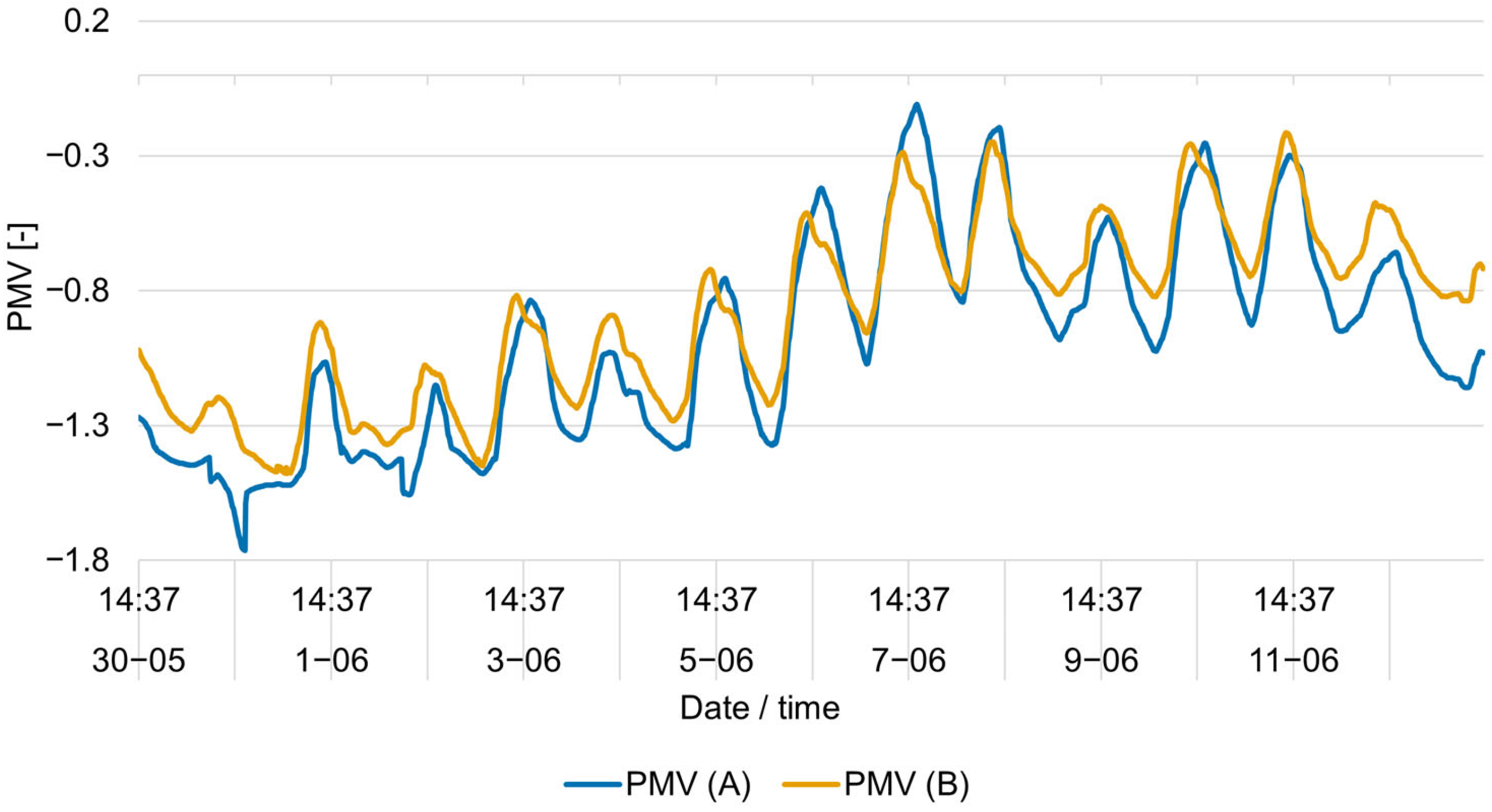 Energies 18 05209 g015 Energies 18 05209 g015