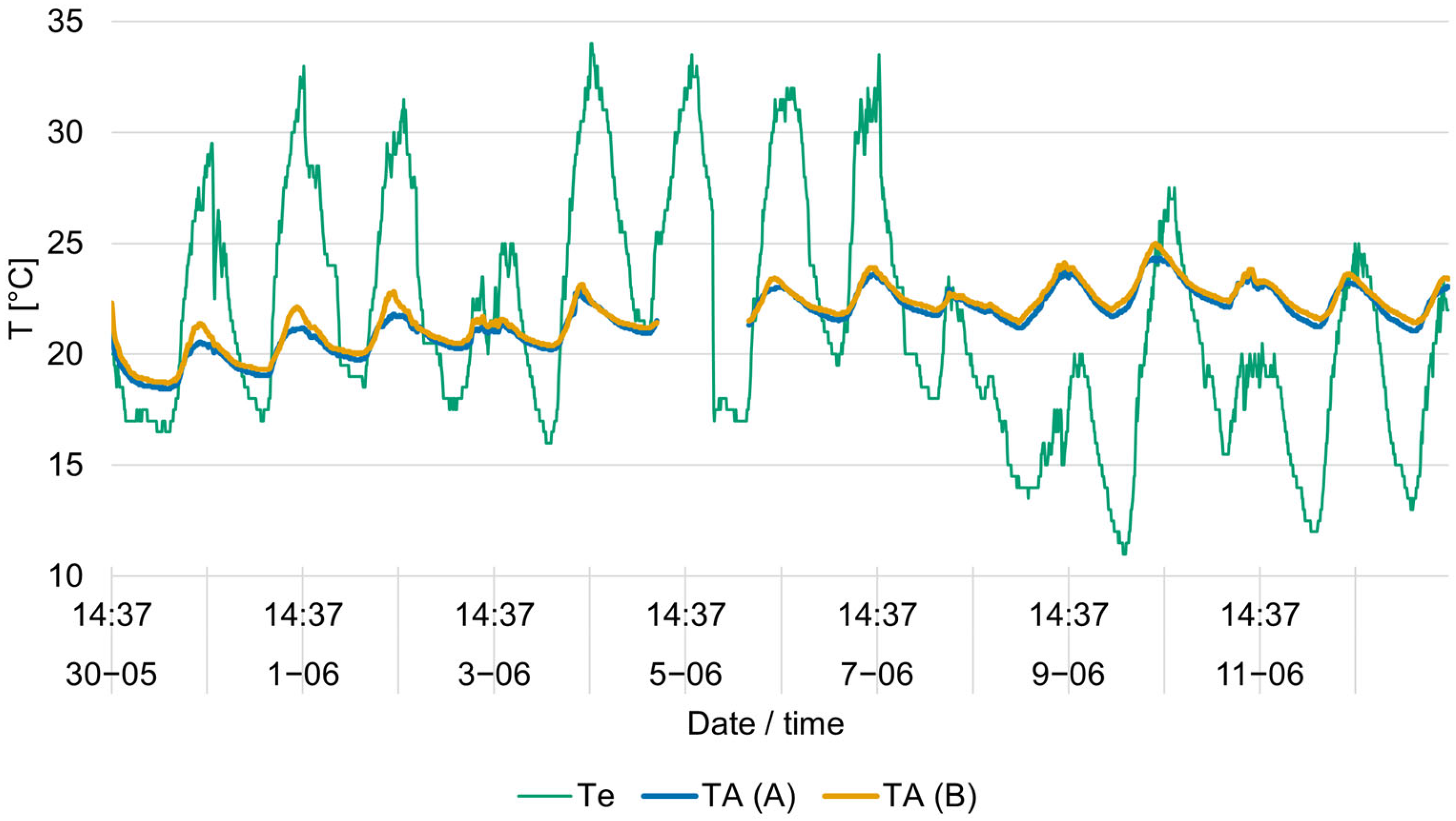 Energies 18 05209 g016 Energies 18 05209 g016