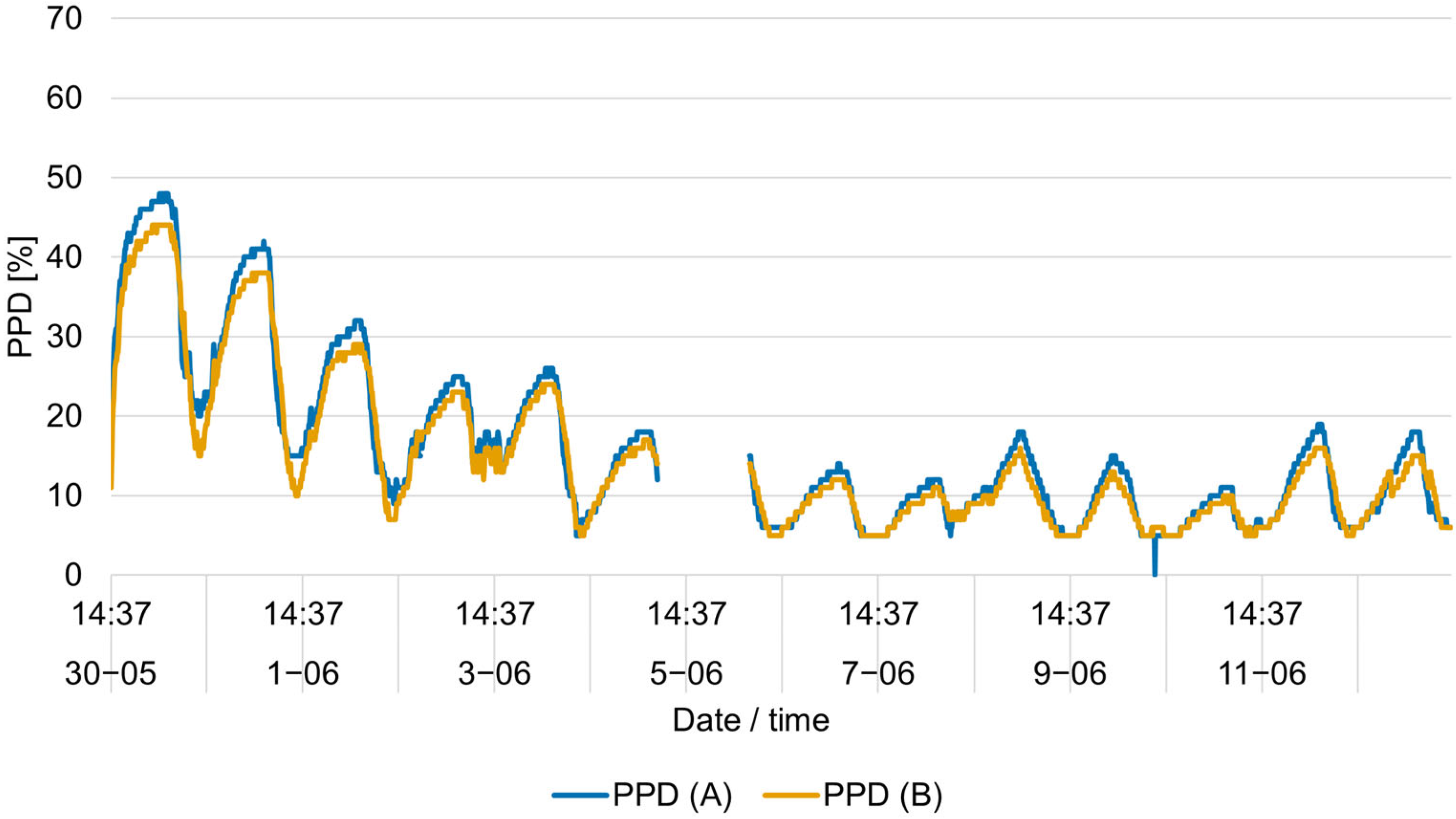 Energies 18 05209 g017 Energies 18 05209 g017