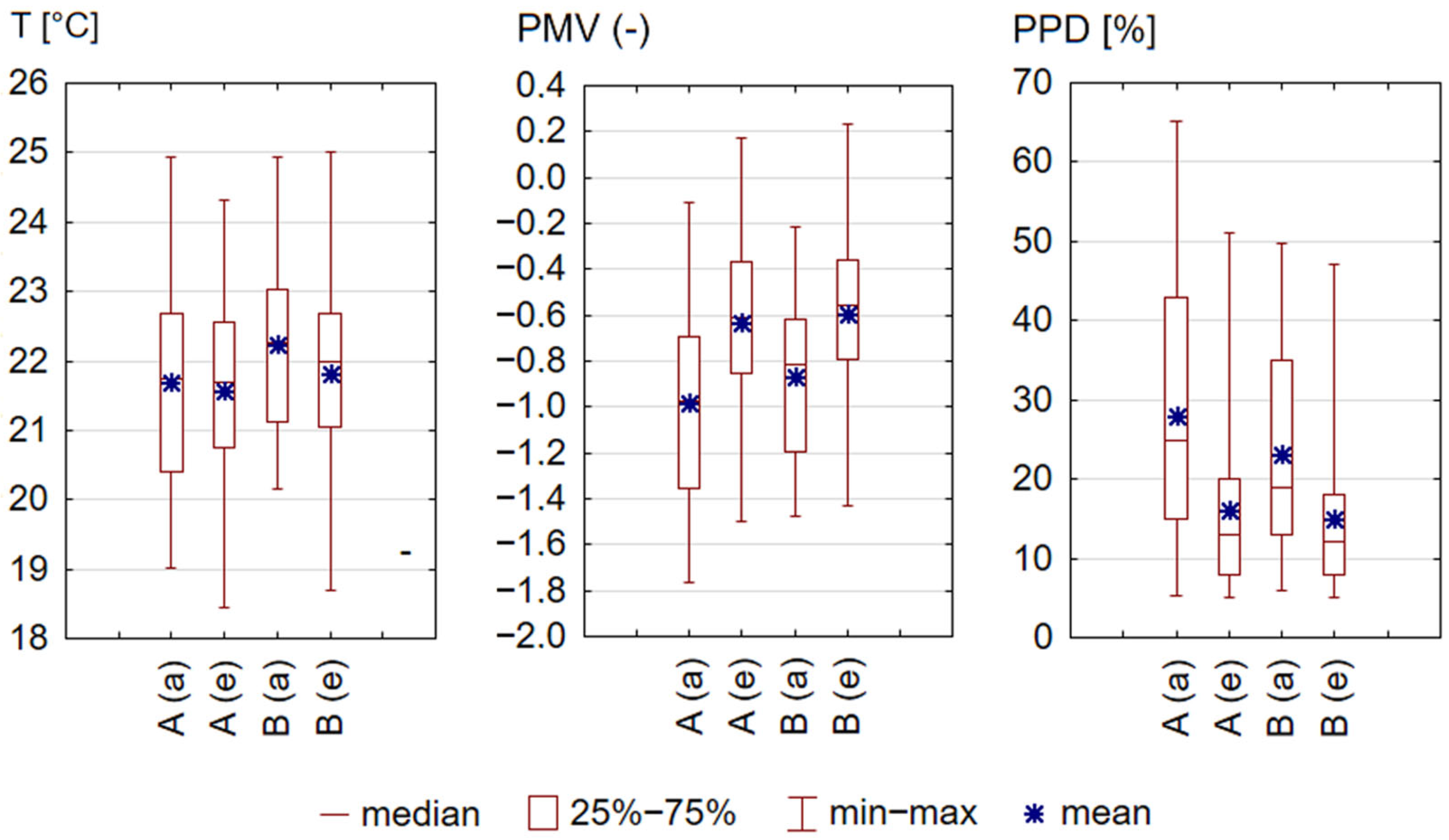 Energies 18 05209 g019 Energies 18 05209 g019