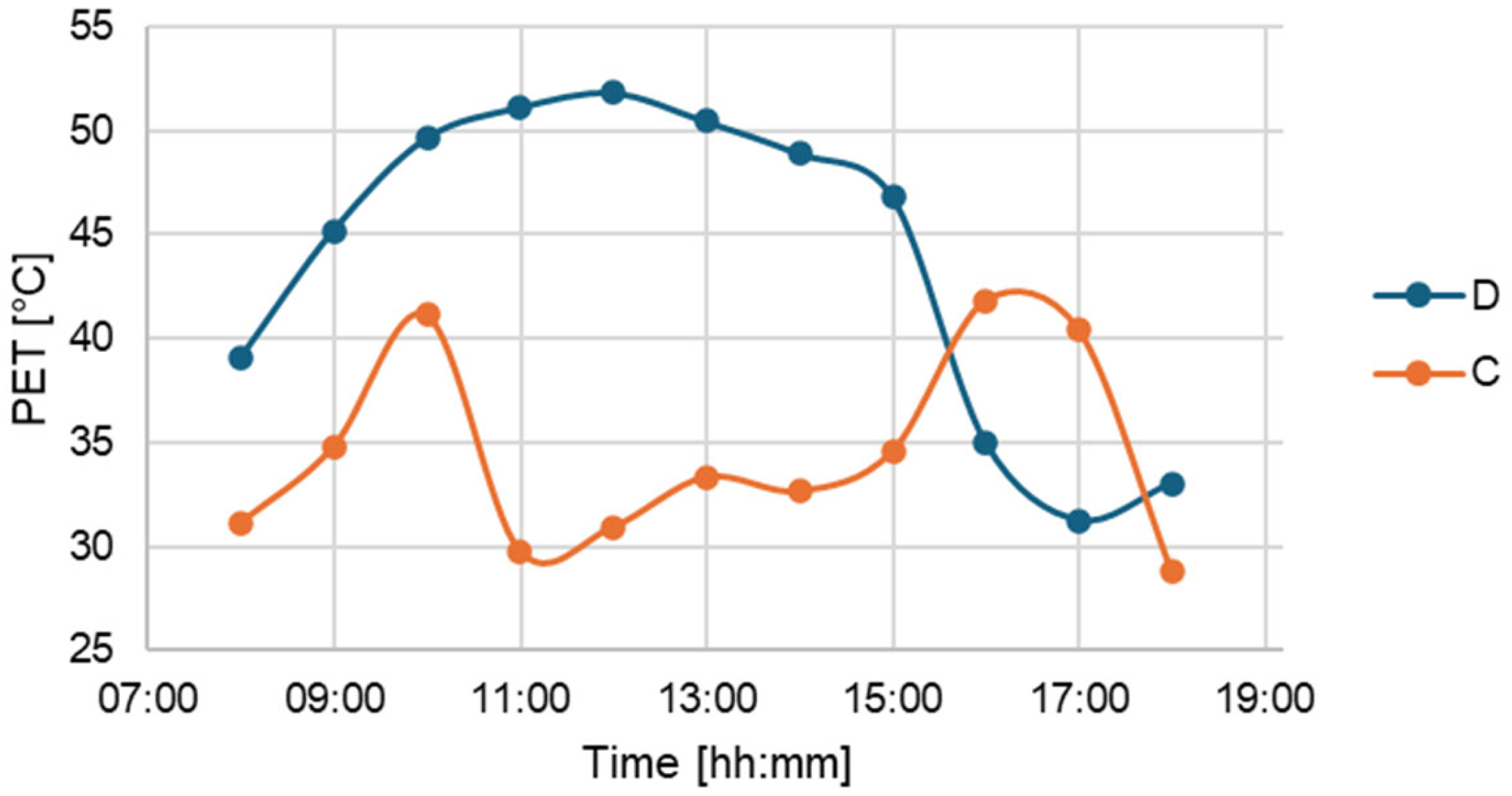 Energies 18 05209 g021 Energies 18 05209 g021